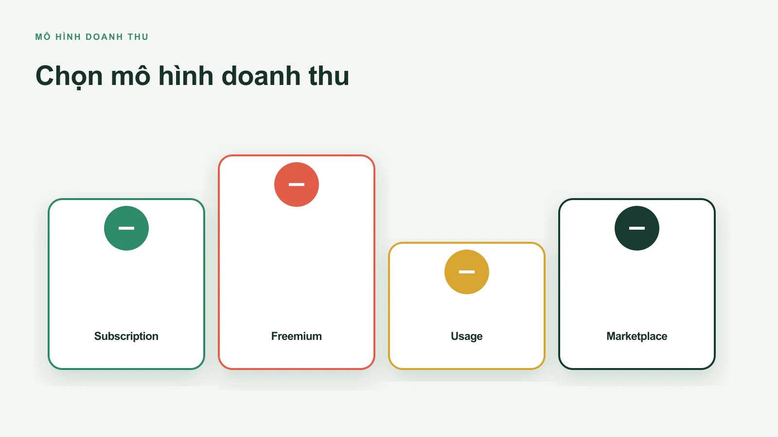 6 mô hình kiếm tiền phổ biến cho ứng dụng SaaS