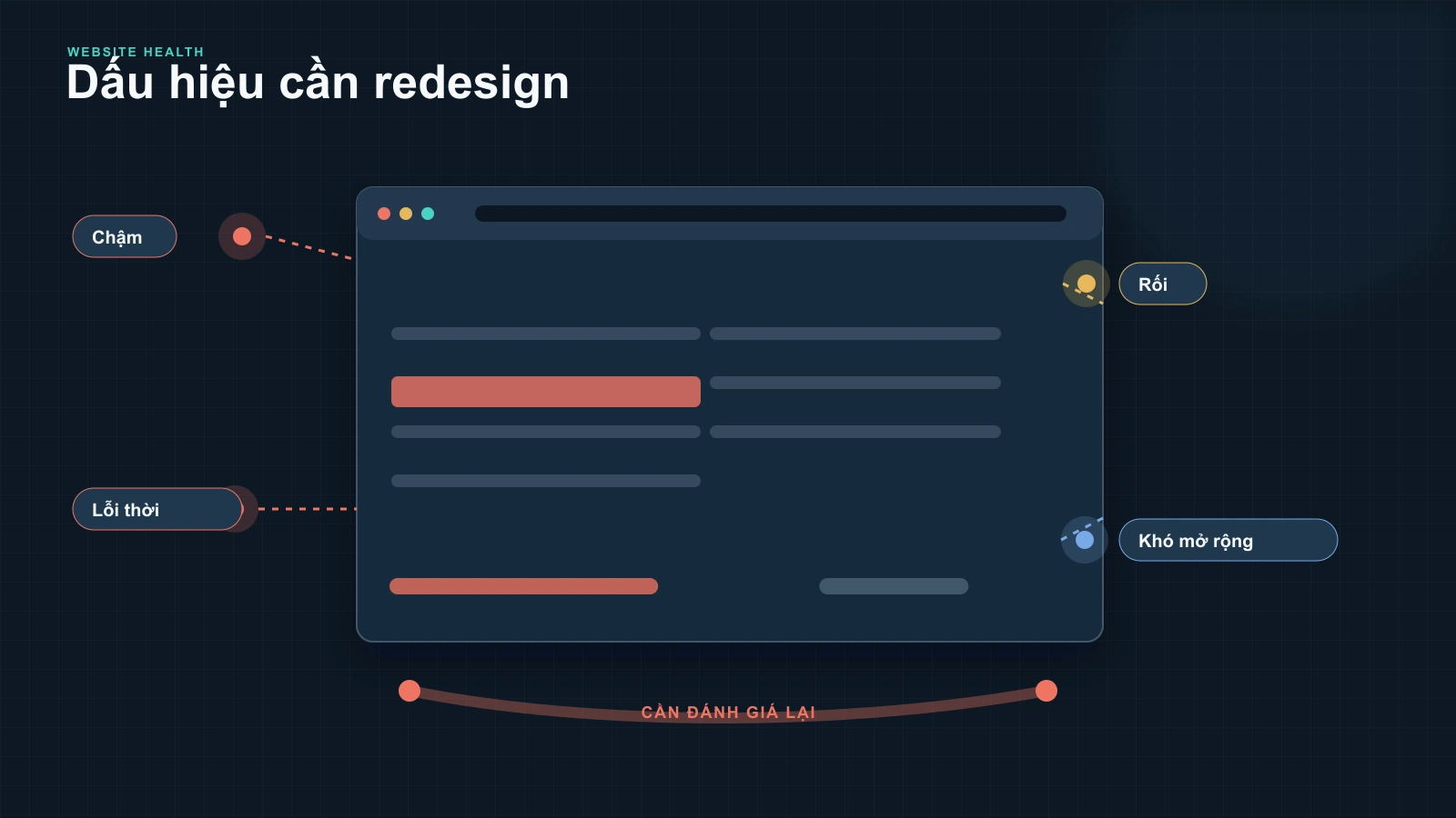 Tại Sao Doanh Nghiệp Nên Thiết Kế Lại Website?