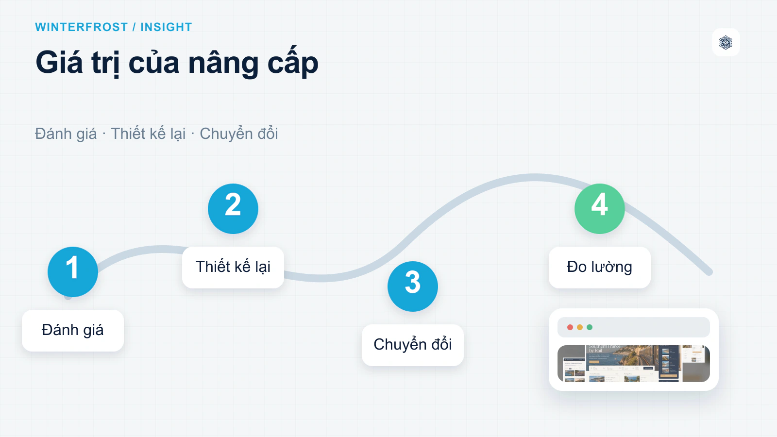 Tầm Quan Trọng Của Việc Nâng Cấp Website Cho Doanh Nghiệp