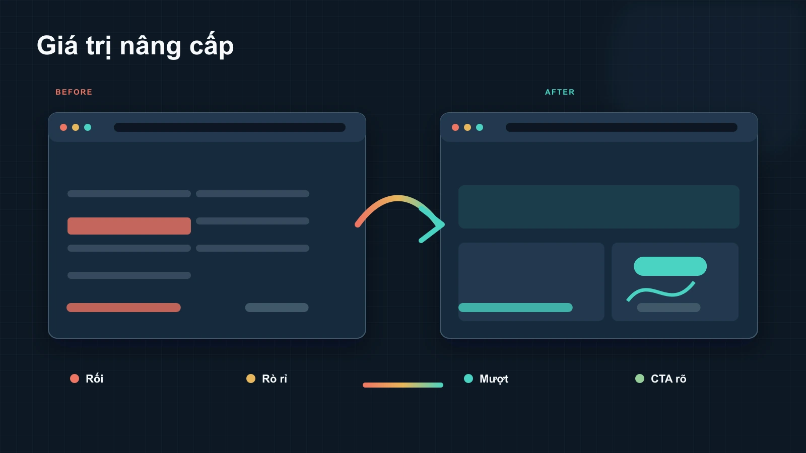 Tầm Quan Trọng Của Việc Nâng Cấp Website Cho Doanh Nghiệp