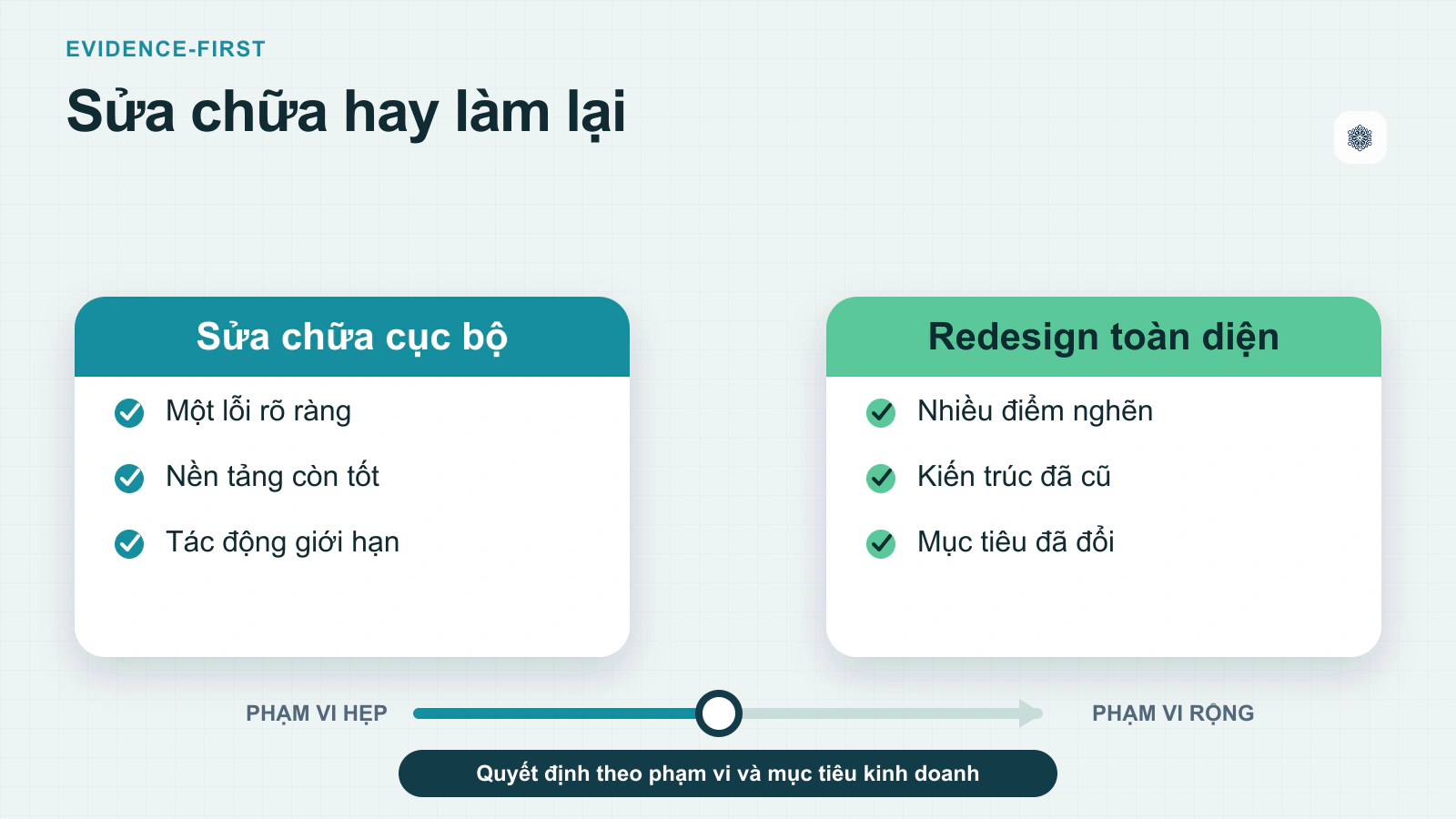 Nâng Cấp & Sửa Chữa Website Tại Winterfrost
