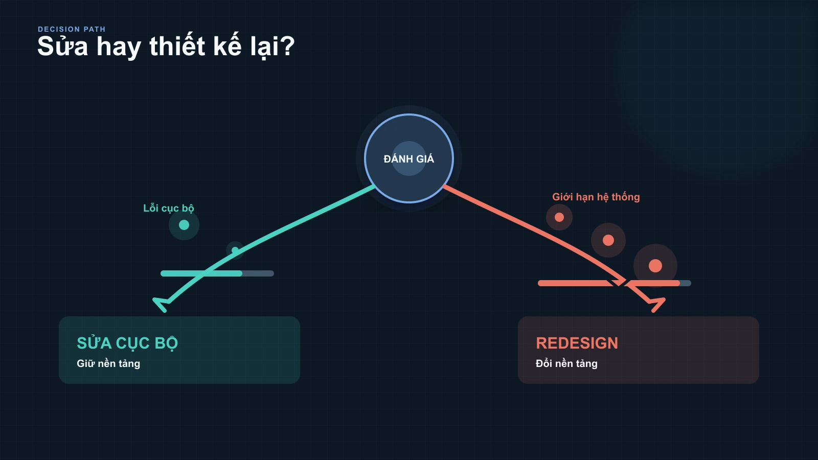 Nâng Cấp & Sửa Chữa Website Tại Winterfrost