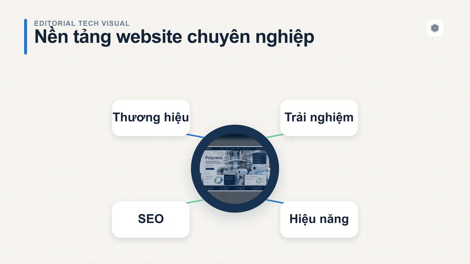 Website chuyên nghiệp là gì?