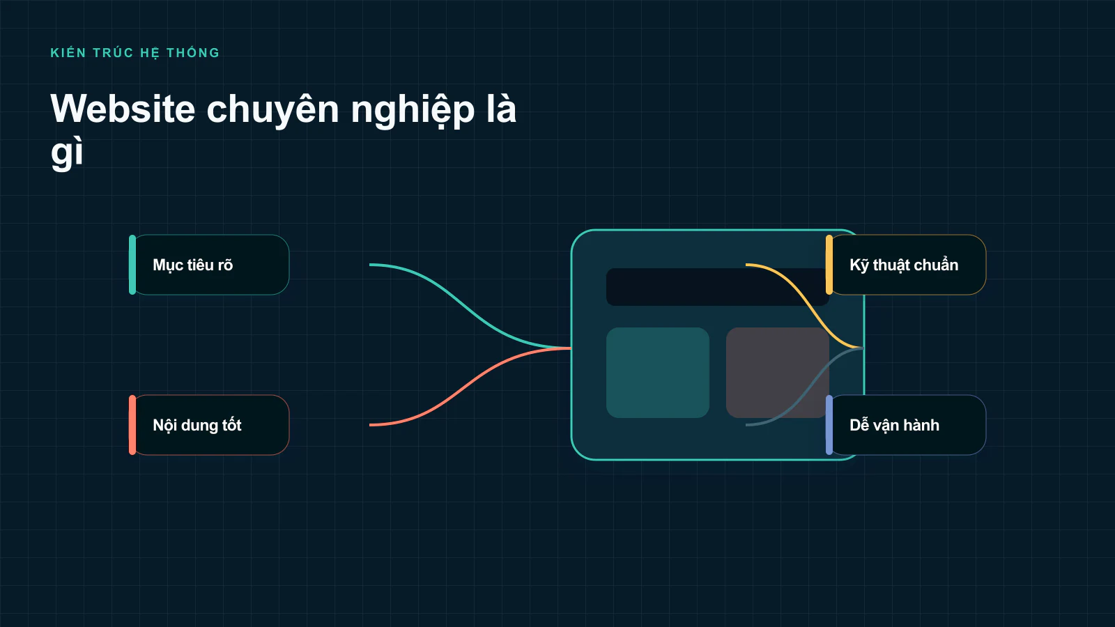 Website chuyên nghiệp là gì?