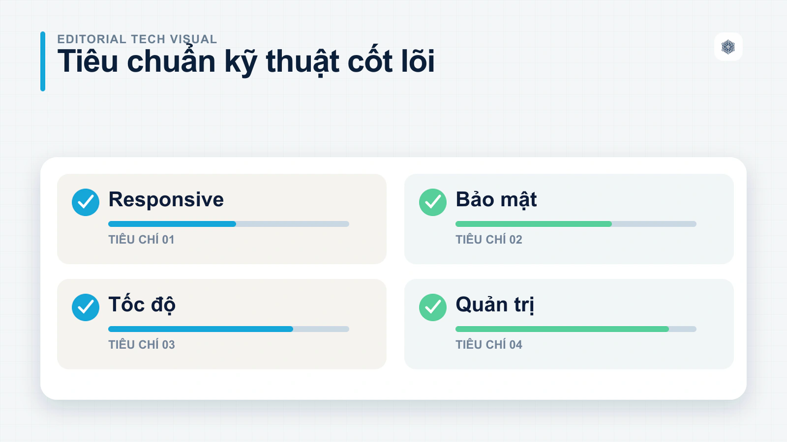 Website chuyên nghiệp là gì?