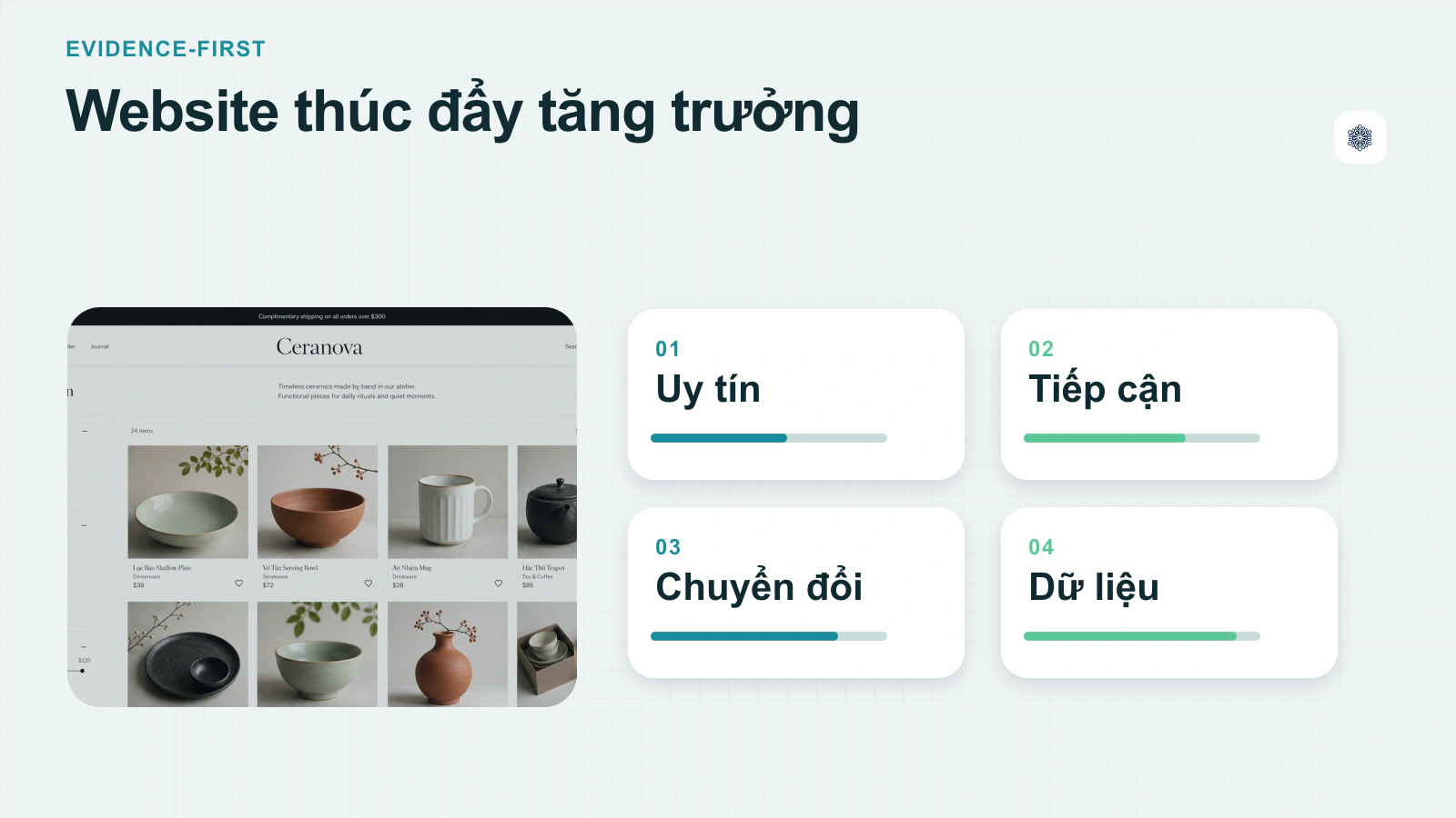Lợi ích của thiết kế website chuyên nghiệp cho doanh nghiệp