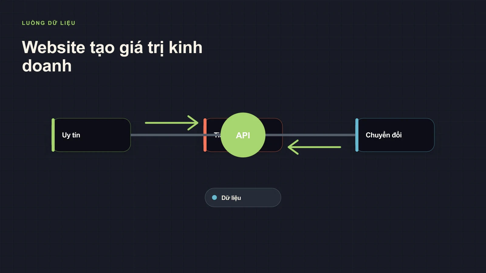 Lợi ích của thiết kế website chuyên nghiệp cho doanh nghiệp