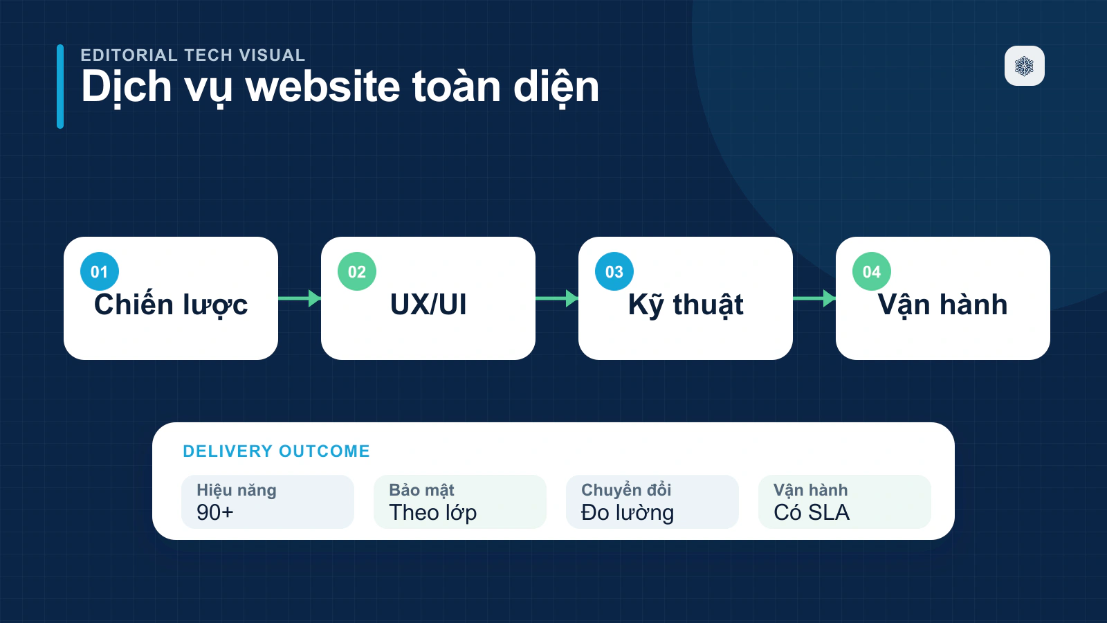 Winterfrost – Cung cấp dịch vụ thiết kế website chuyên nghiệp