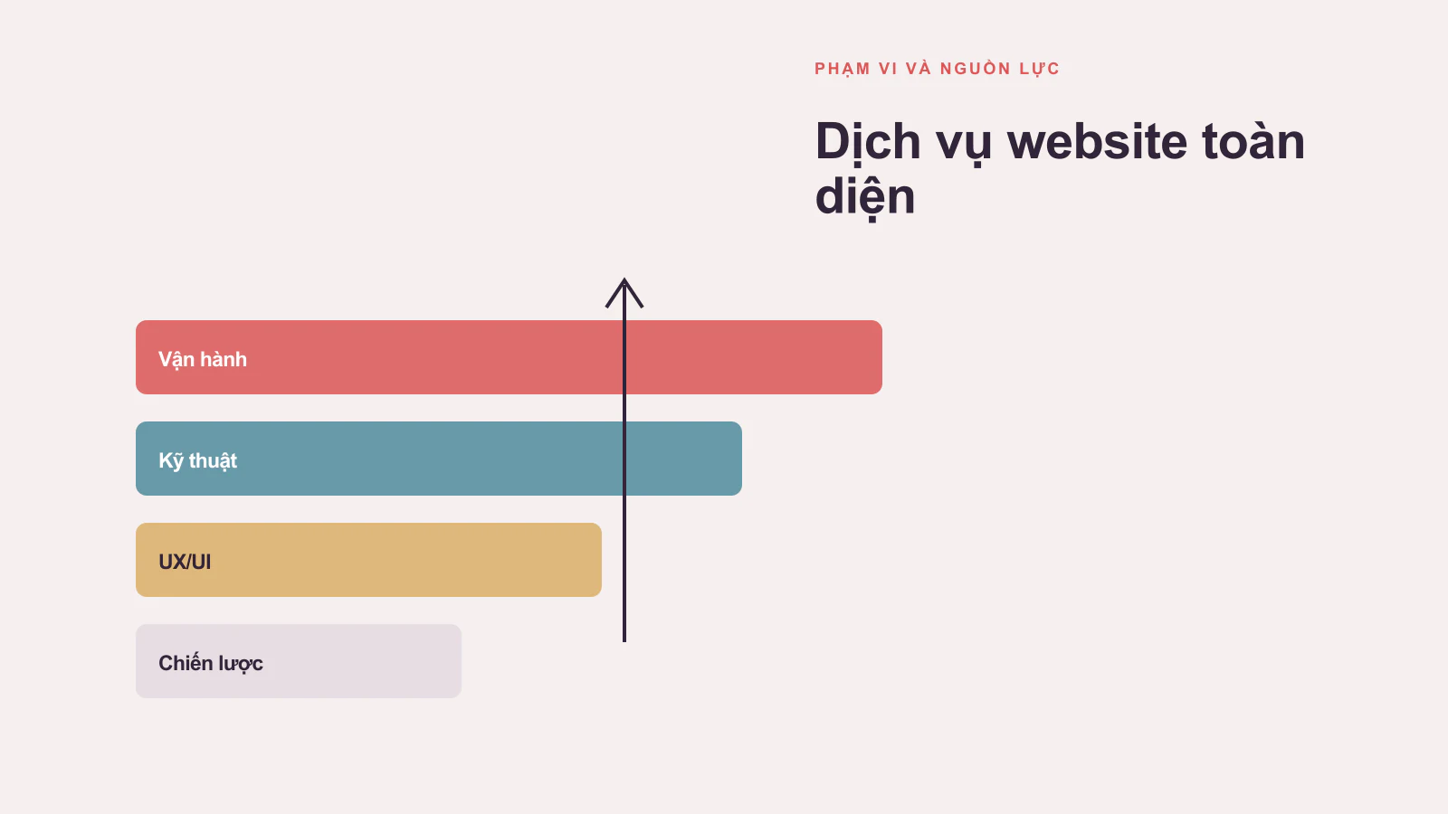 Winterfrost – Cung cấp dịch vụ thiết kế website chuyên nghiệp