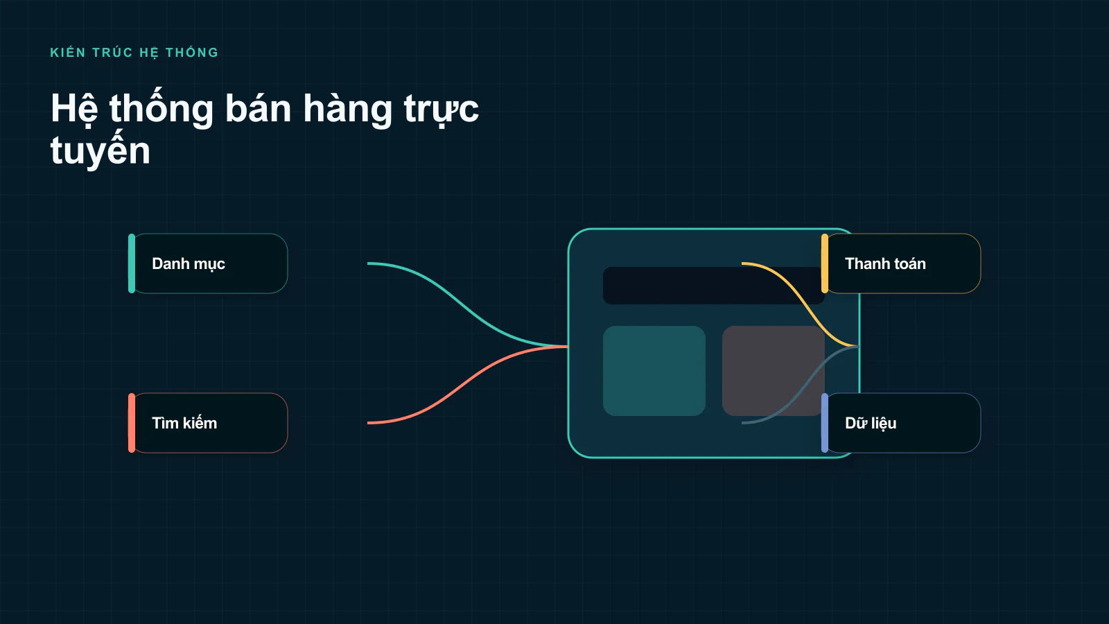 Website thương mại điện tử là gì?