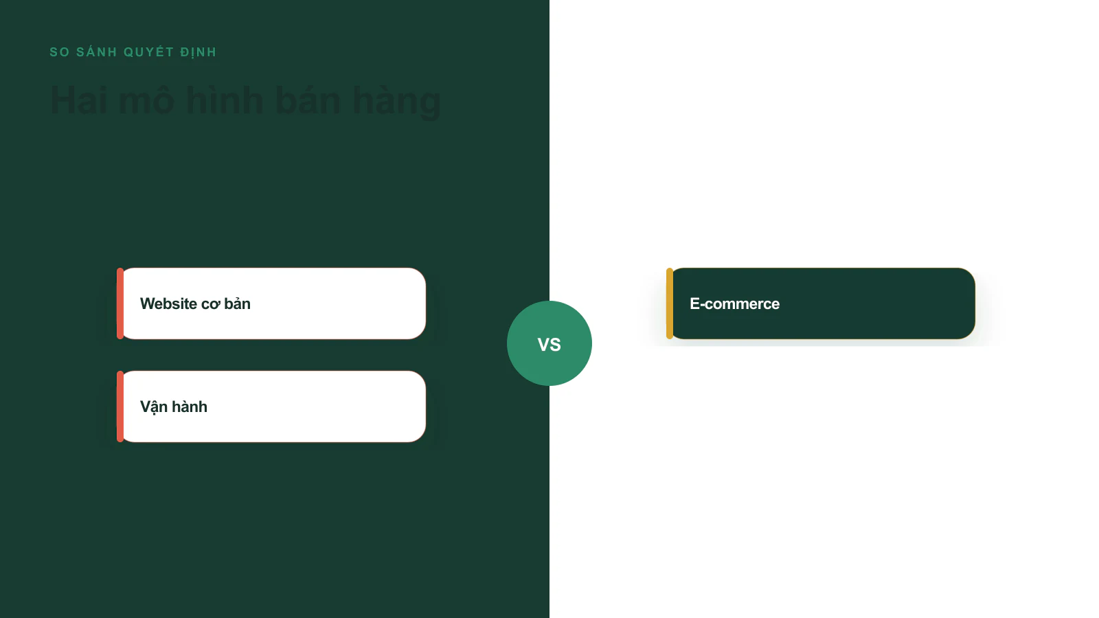 Phân biệt website thương mại điện tử và website bán hàng truyền thống