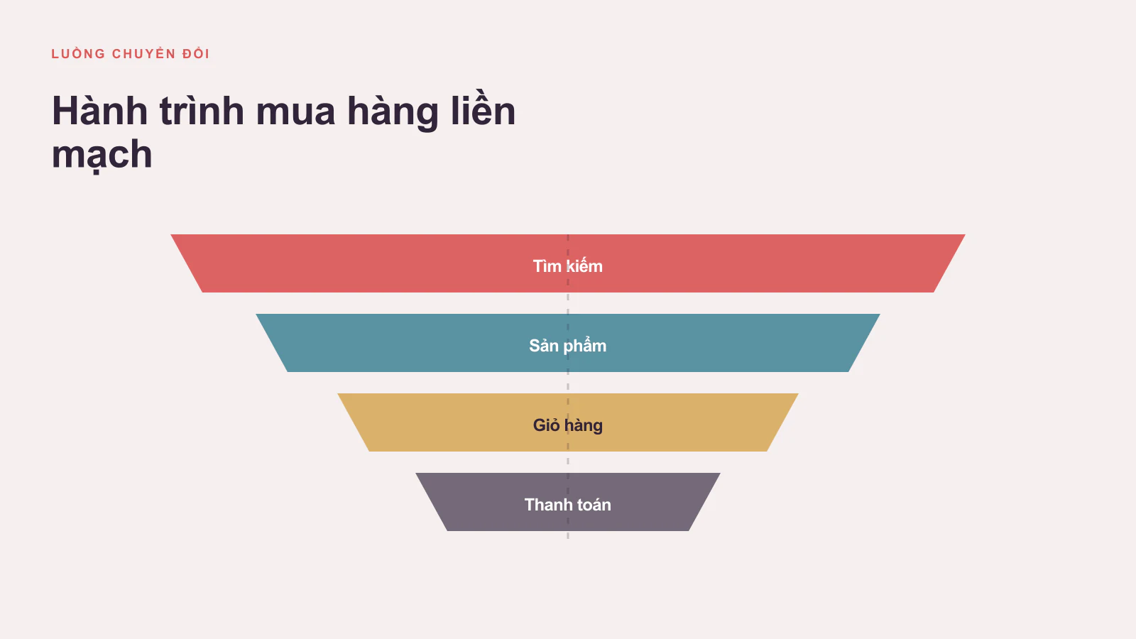 Tại sao nên lựa chọn thiết kế website thương mại điện tử cho doanh nghiệp, chủ shop bán hàng?