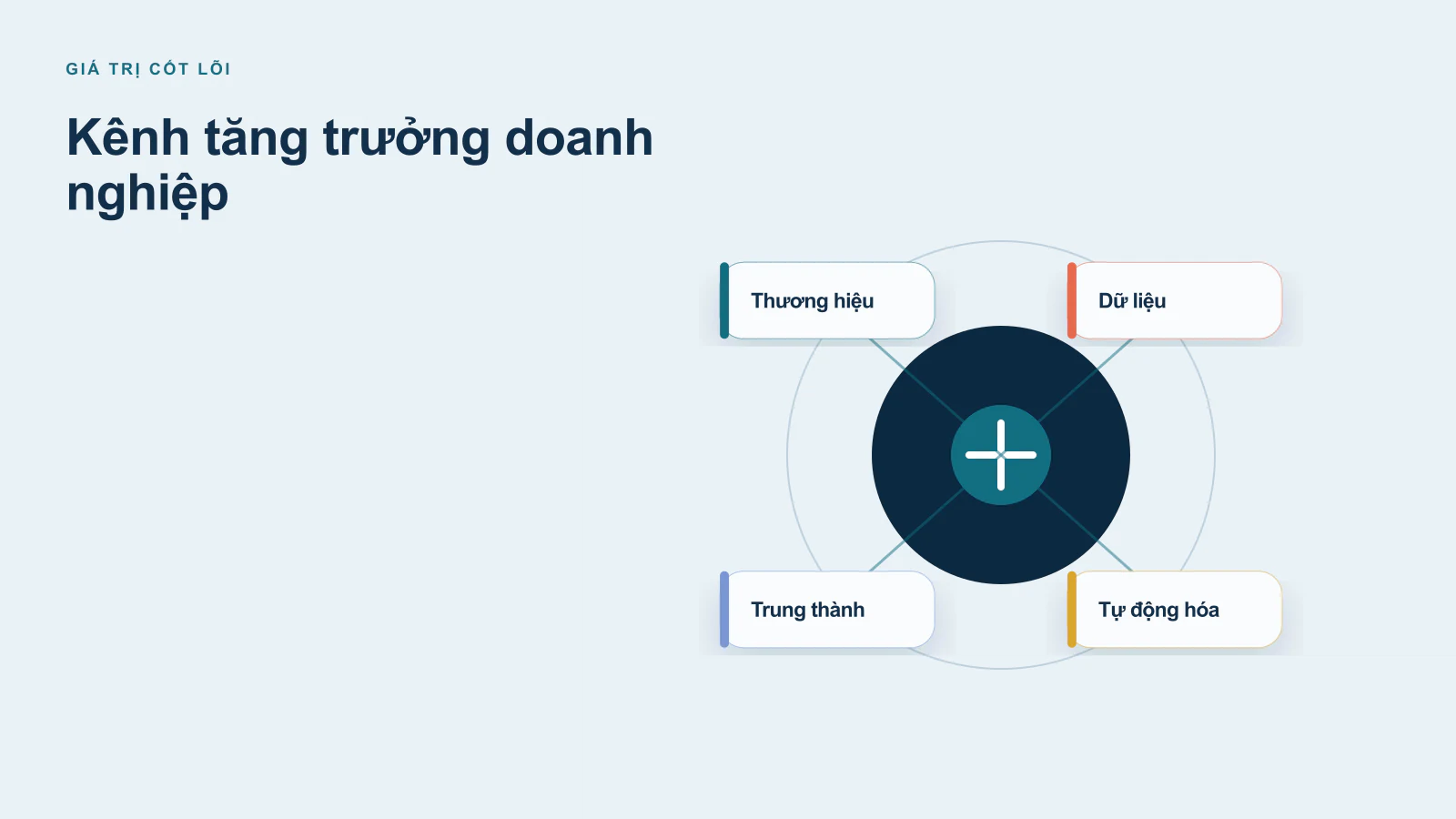 Dịch vụ thiết kế website thương mại điện tử uy tín hàng đầu tại Winterfrost