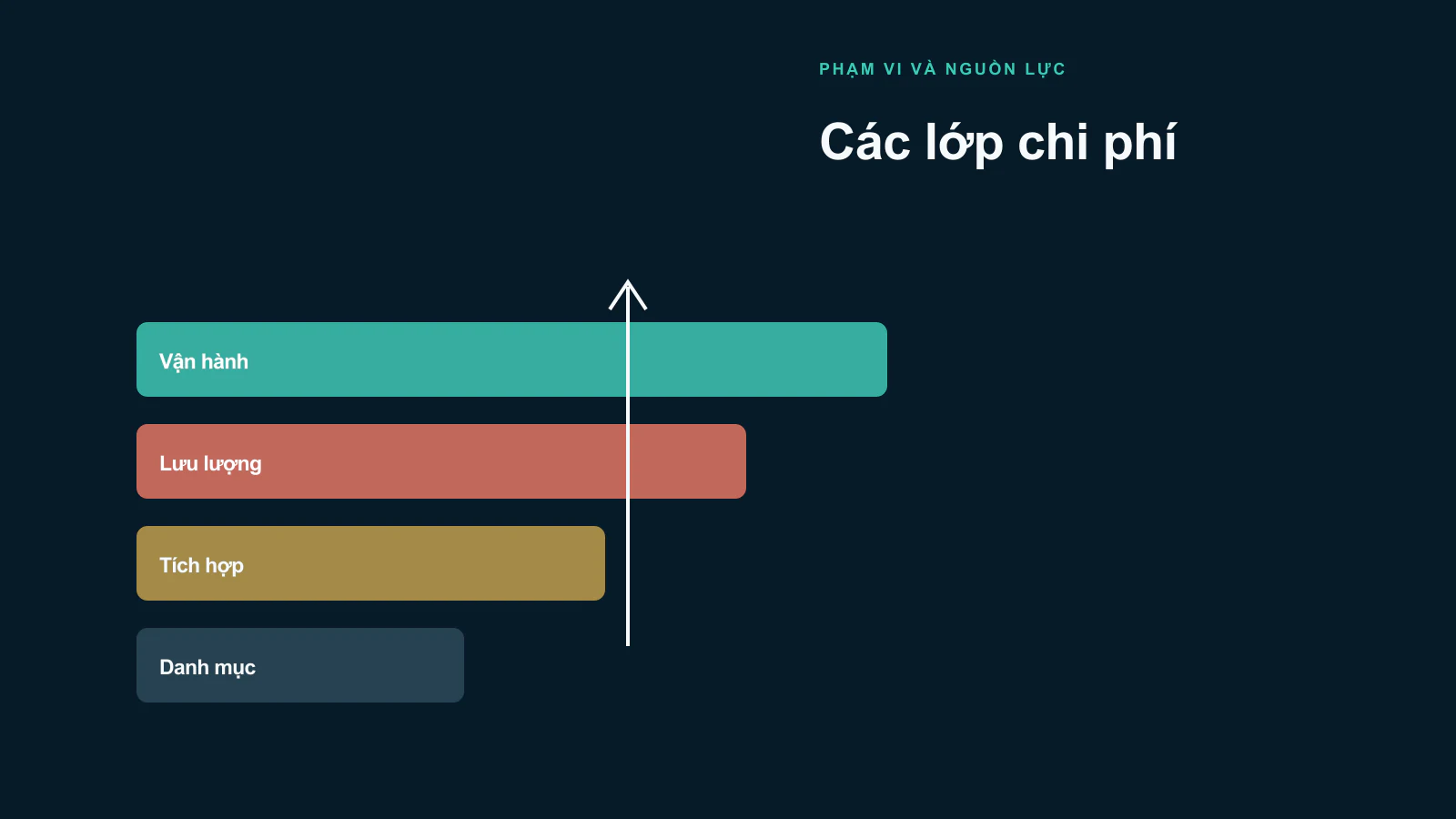 Case Study