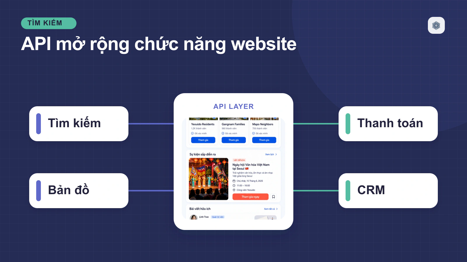 Các loại chức năng website có thể nâng cấp bằng API