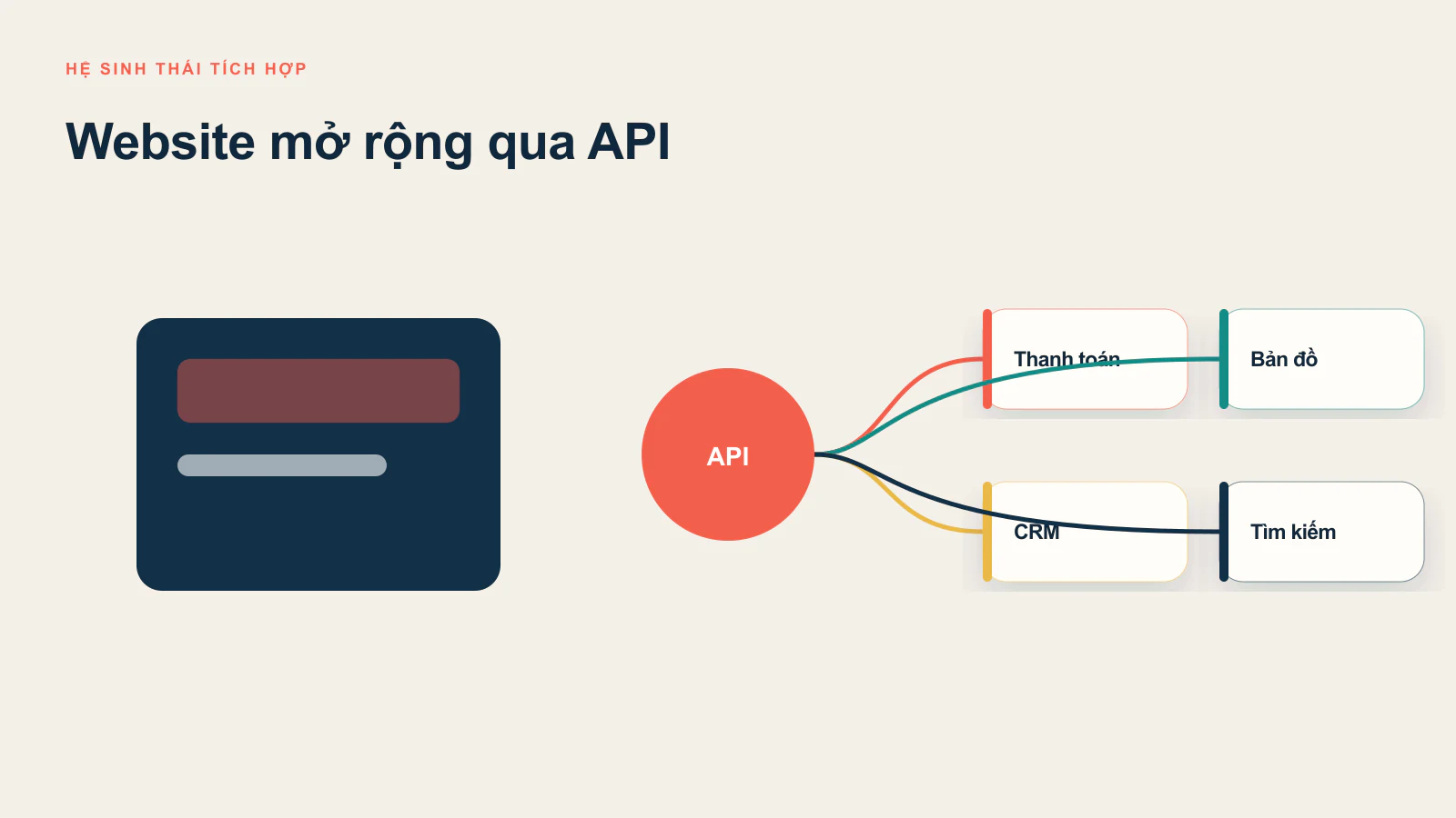 Các loại chức năng website có thể nâng cấp bằng API