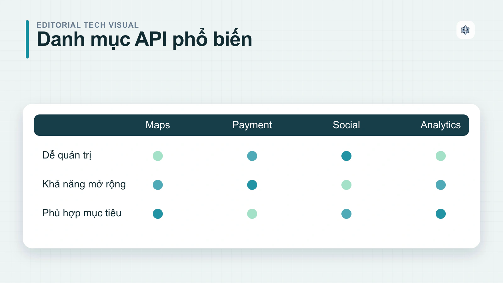 Gợi ý một số API phổ biến