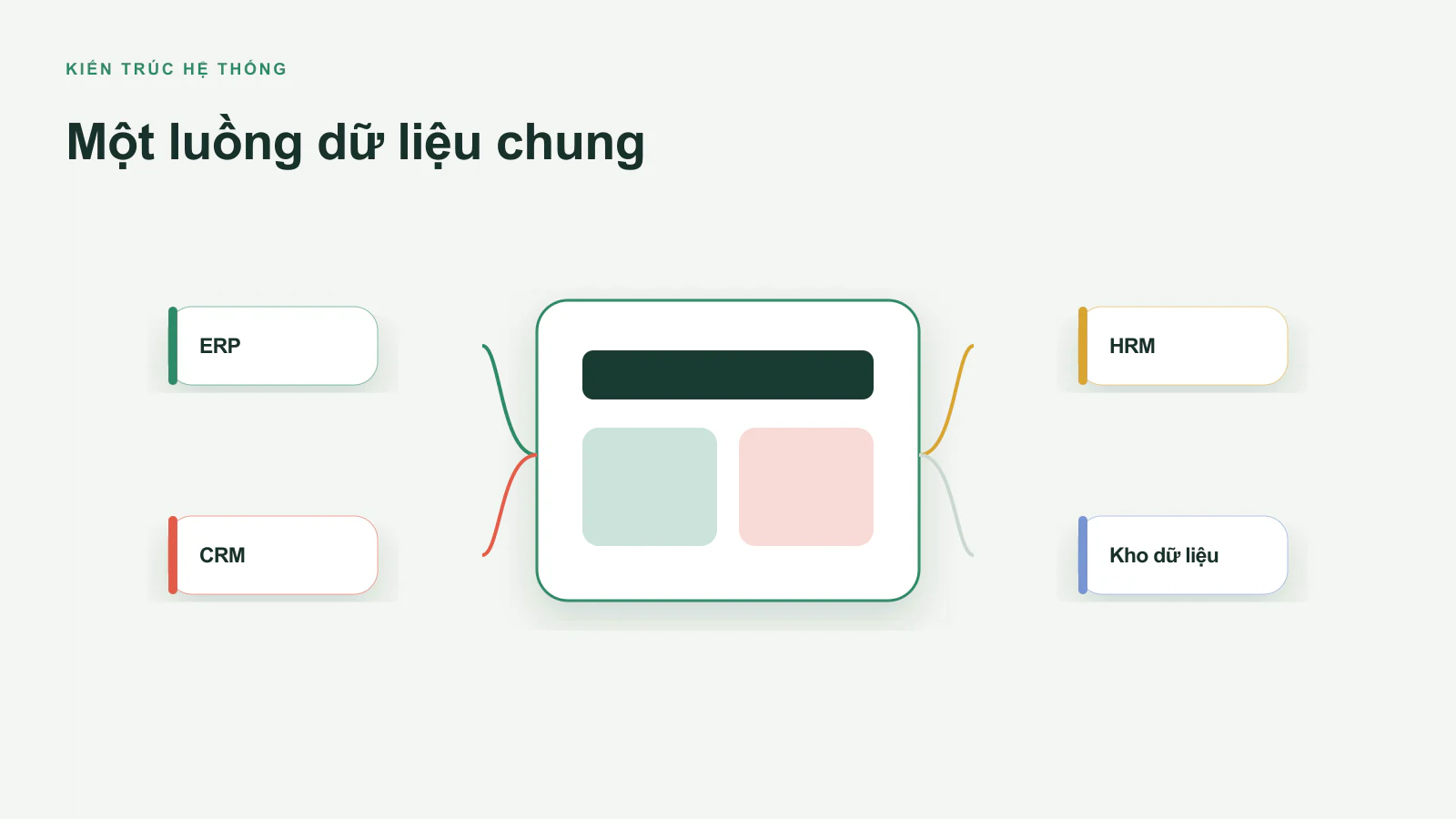 Vì Sao Doanh Nghiệp Cần Tích Hợp ERP, CRM Và HRM?