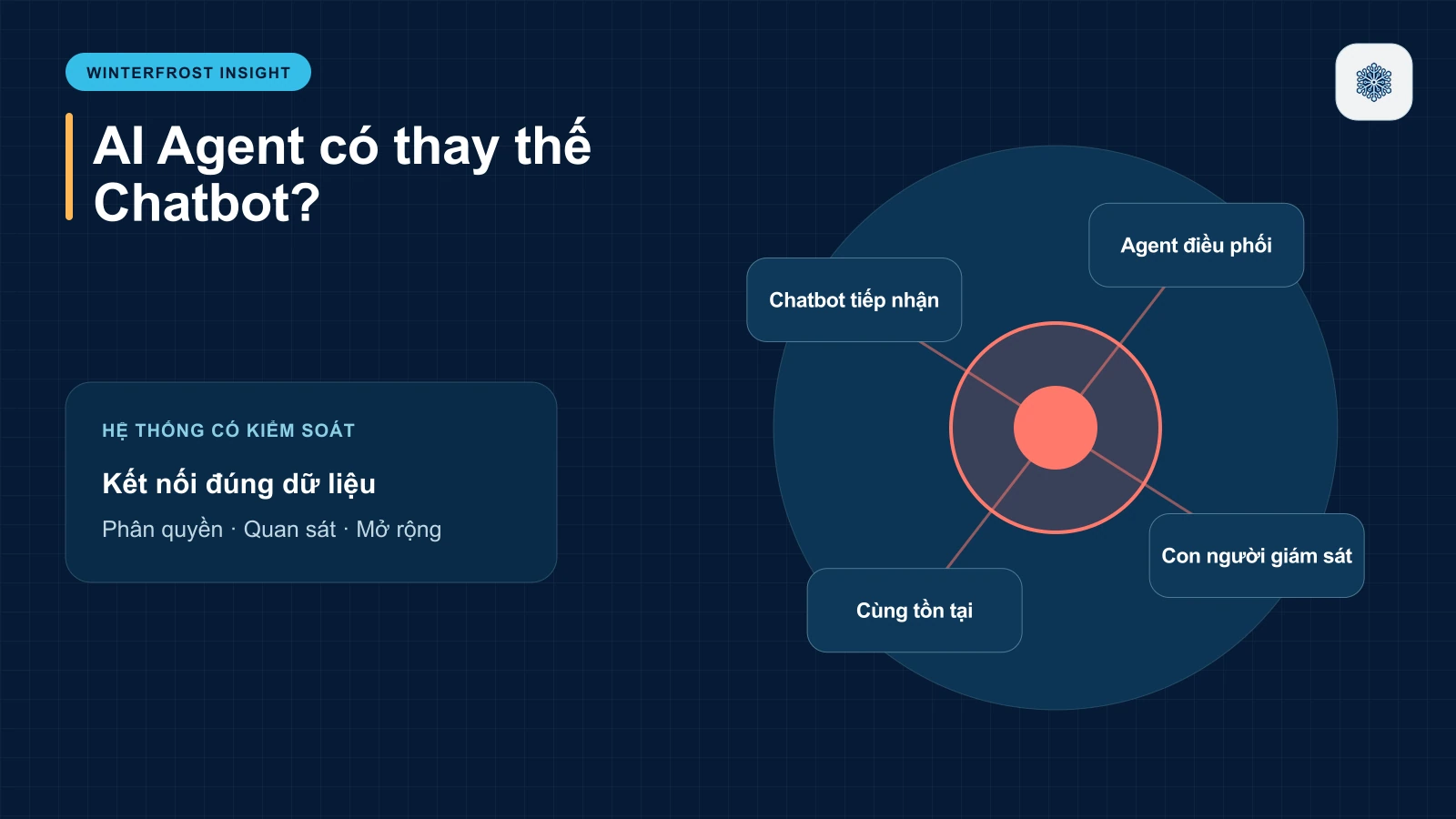 AI Agent Có Thay Thế Chatbot Không?