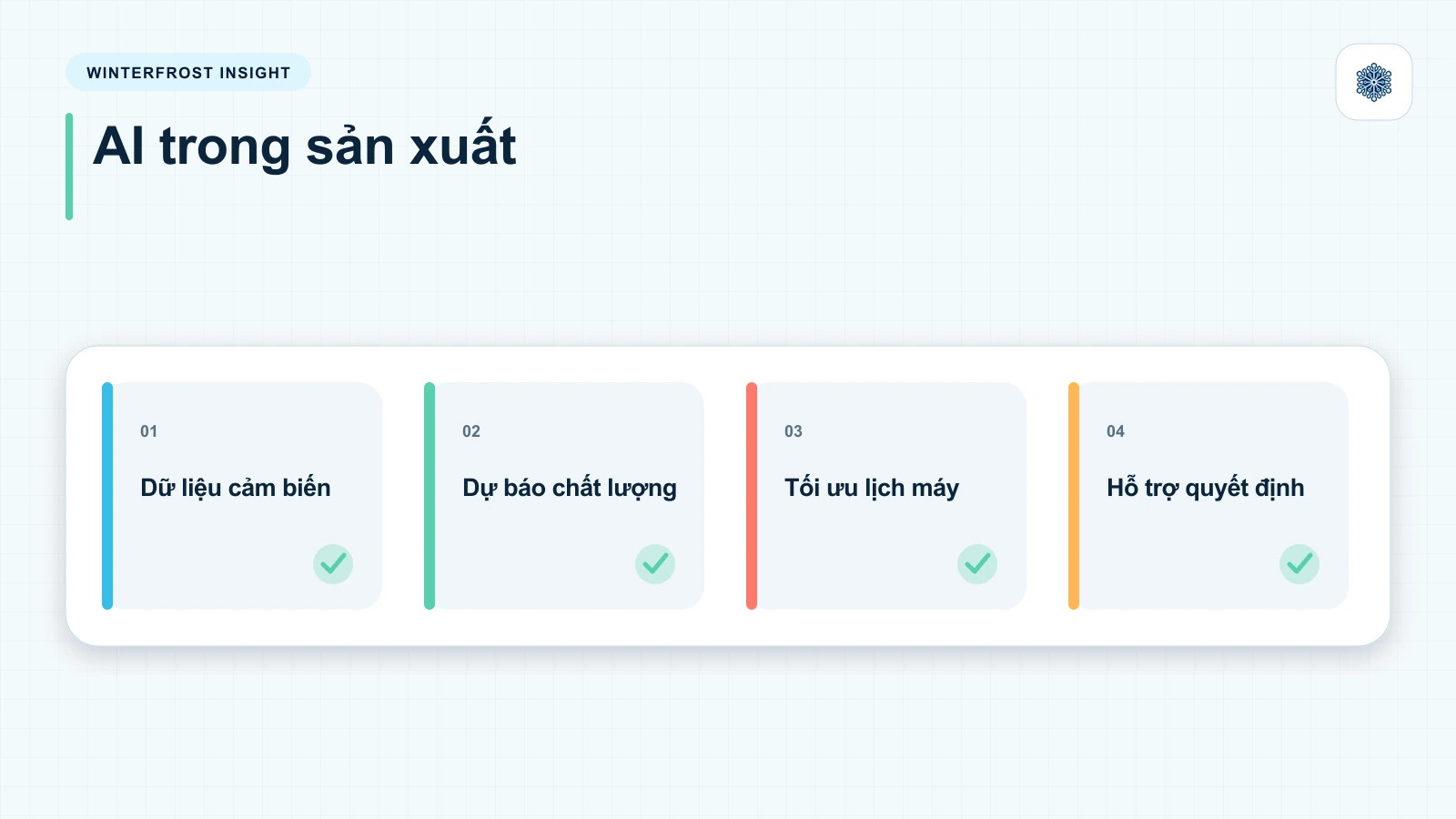AI Trong Sản Xuất Là Gì?