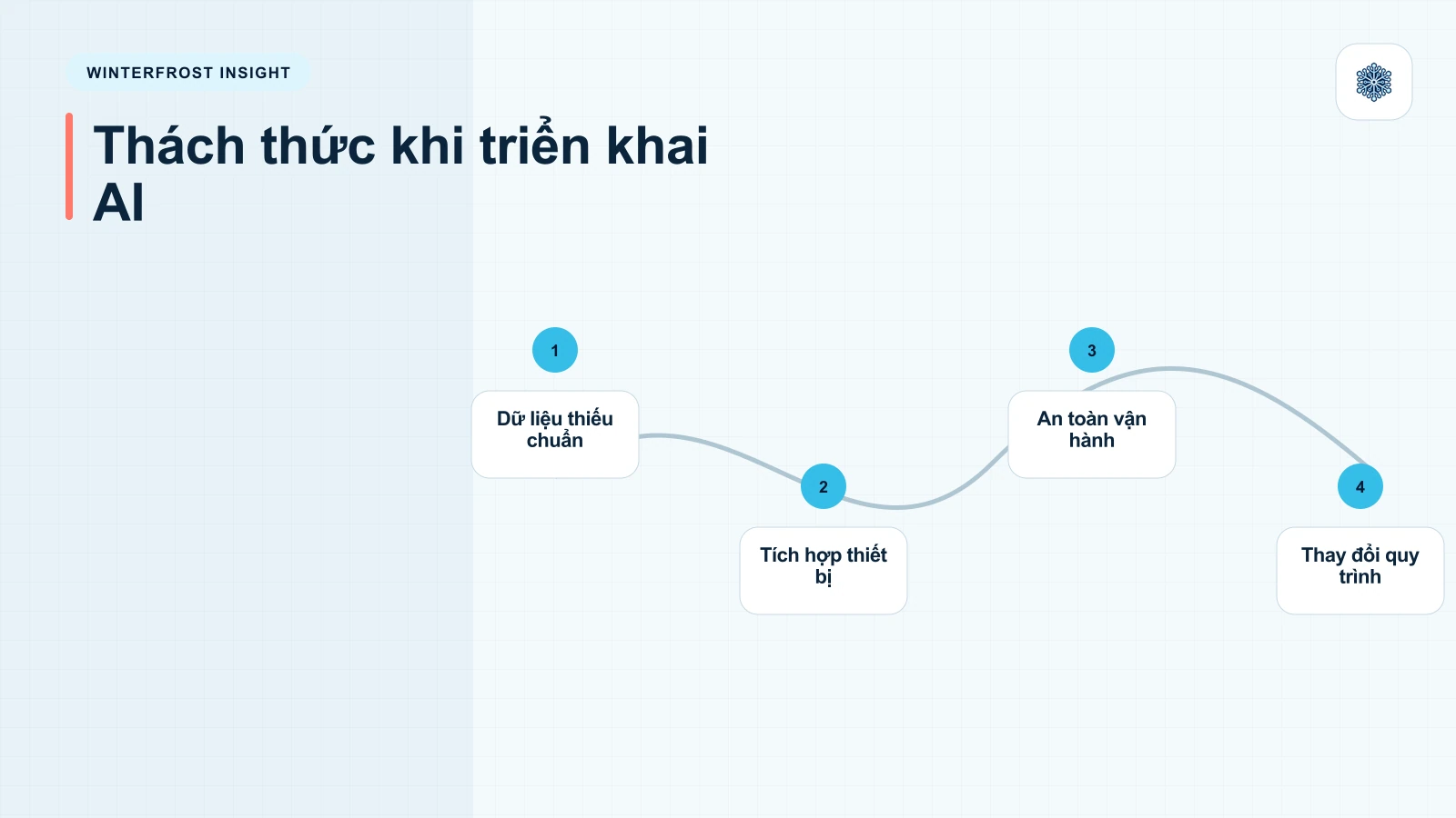 Thách Thức Khi Triển Khai AI Trong Sản Xuất