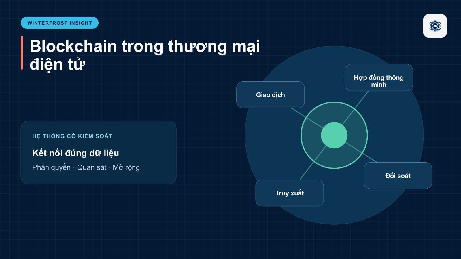 Blockchain Trong Thương Mại Điện Tử Là Gì?