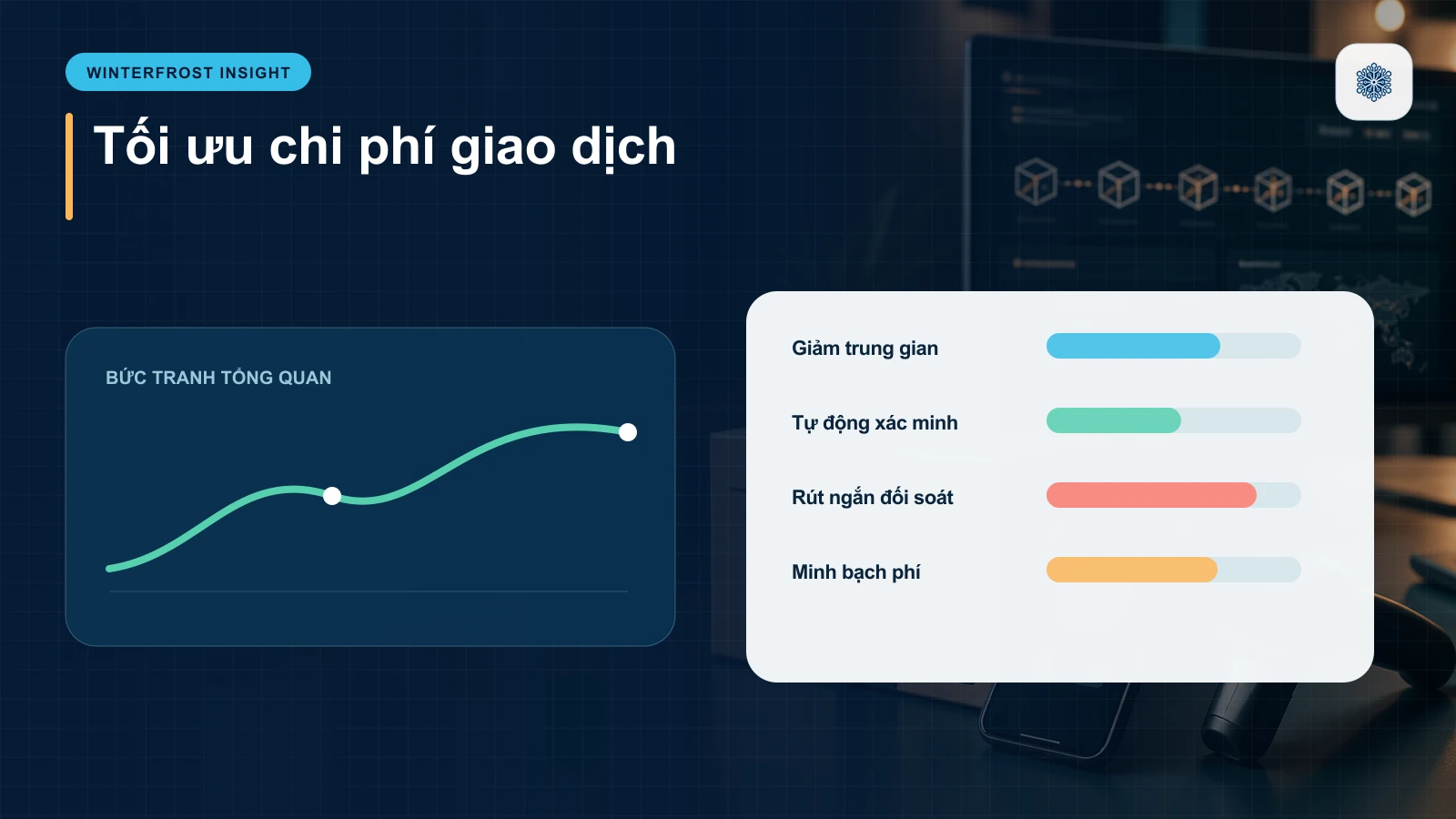 Tối Ưu Chi Phí Giao Dịch