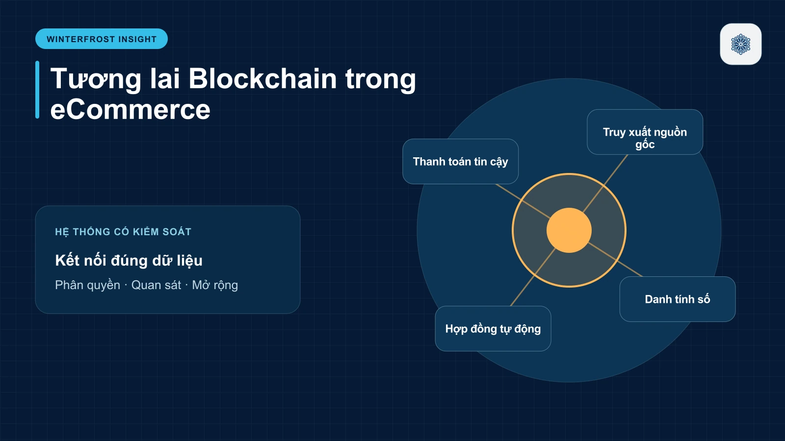Tương Lai Của Blockchain Trong Thương Mại Điện Tử Giai Đoạn 2026–2030