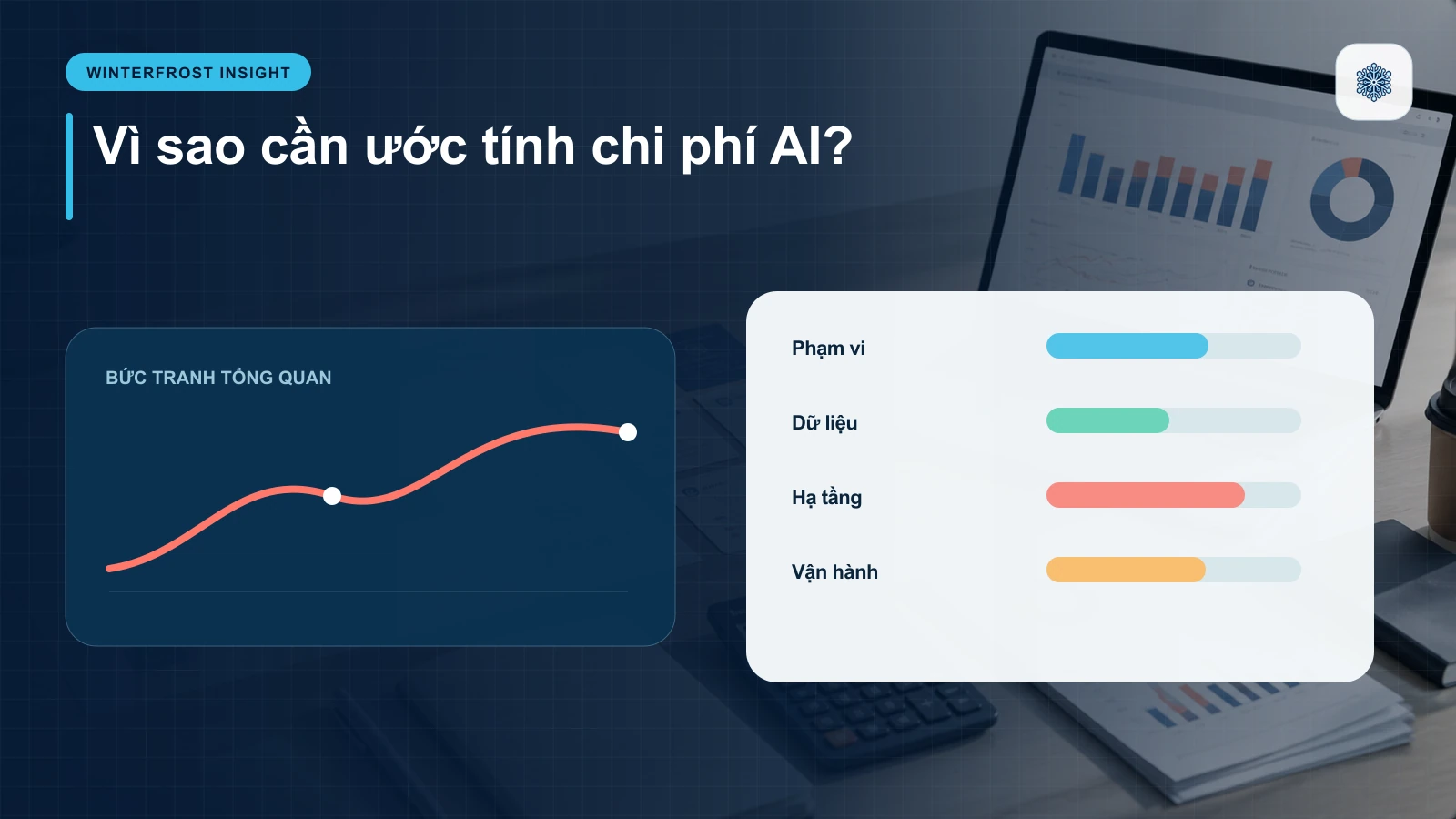 Tại Sao Cần Ước Tính Chi Phí Phát Triển AI?
