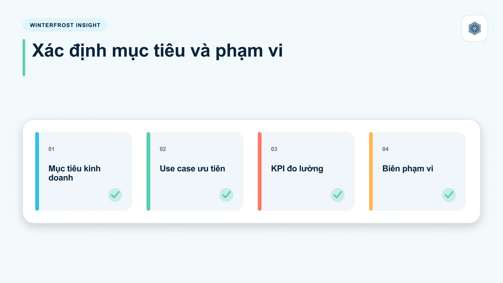 1. Xác Định Mục Tiêu Và Phạm Vi Rõ Ràng