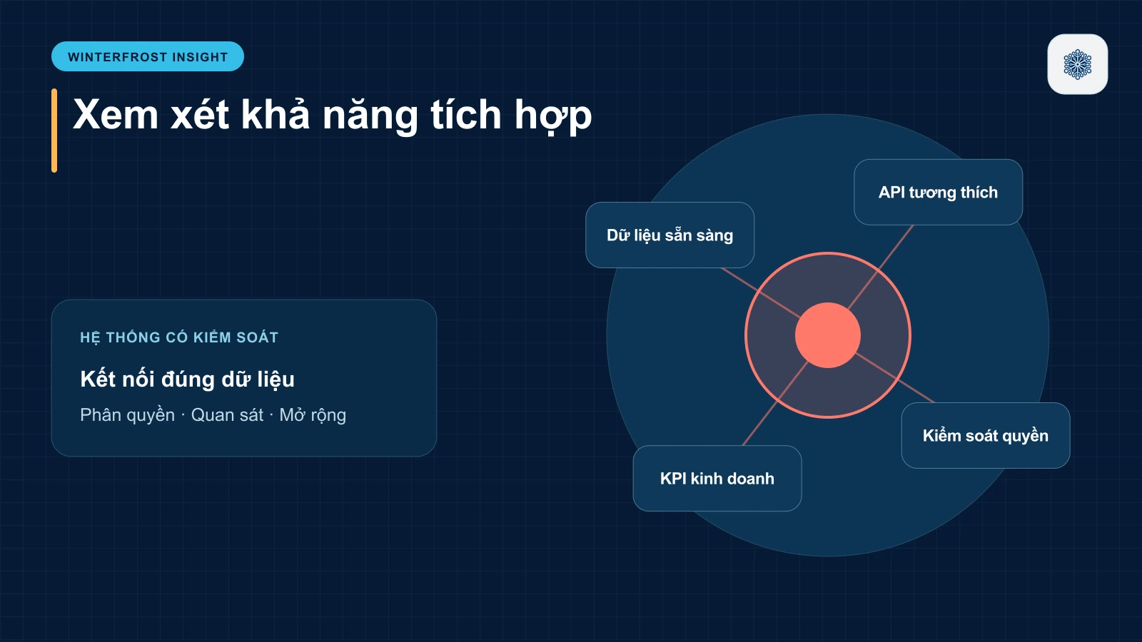 Xem Xét Khả Năng Tích Hợp Và Dịch Vụ Hỗ Trợ