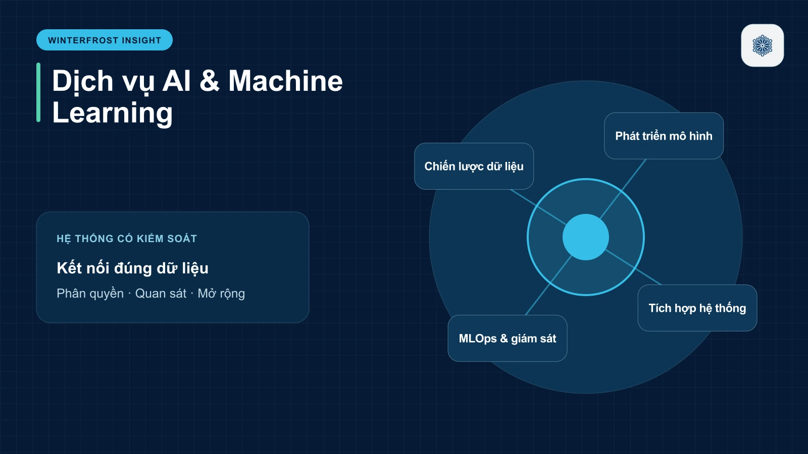 Dịch Vụ Phát Triển AI Và Machine Learning Là Gì?