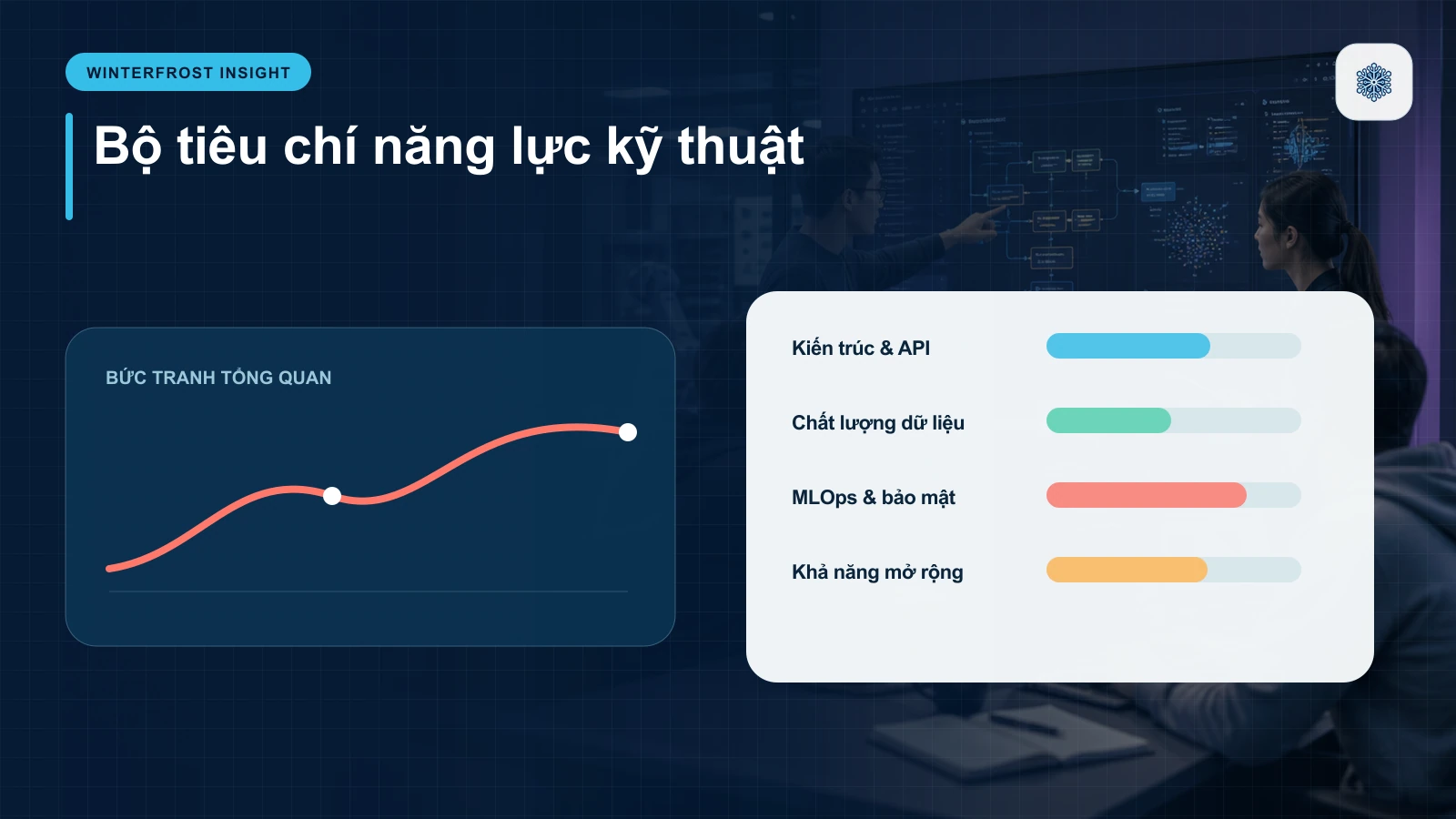 4. Đánh Giá Năng Lực Kỹ Thuật Và Kinh Nghiệm Ngành