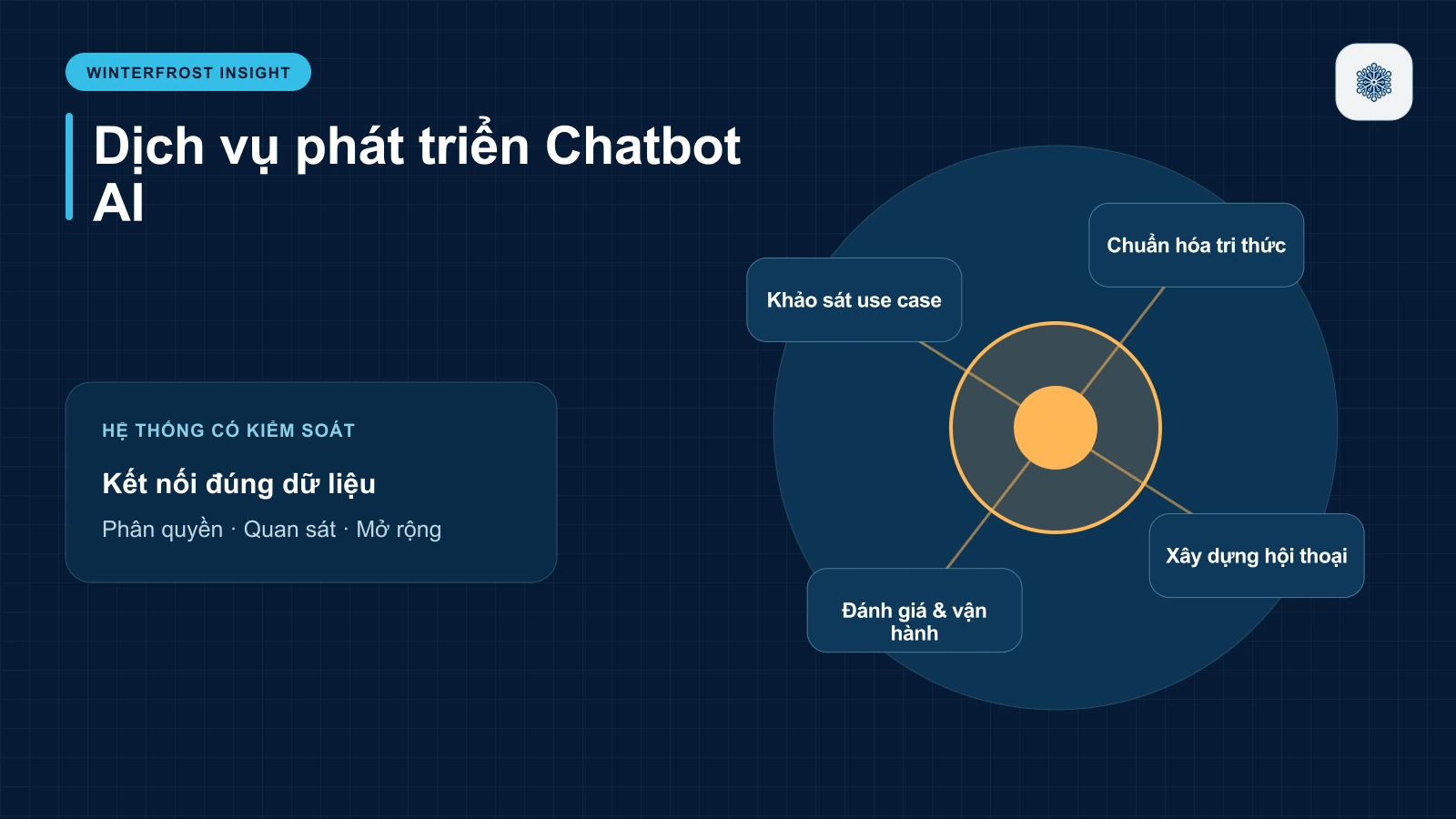 Dịch Vụ Phát Triển Chatbot AI Là Gì?