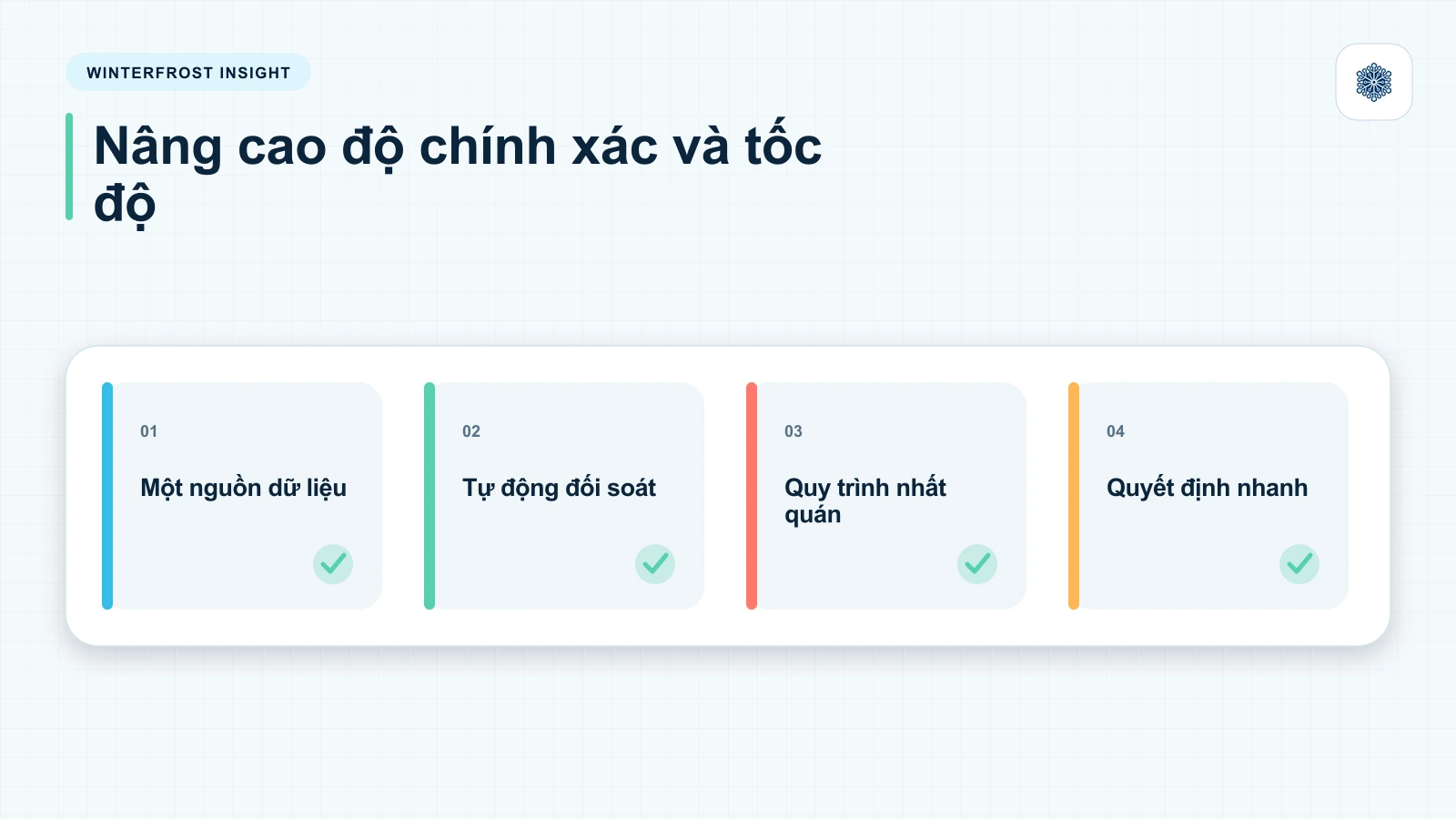 Nâng cao độ chính xác và tốc độ ra quyết định