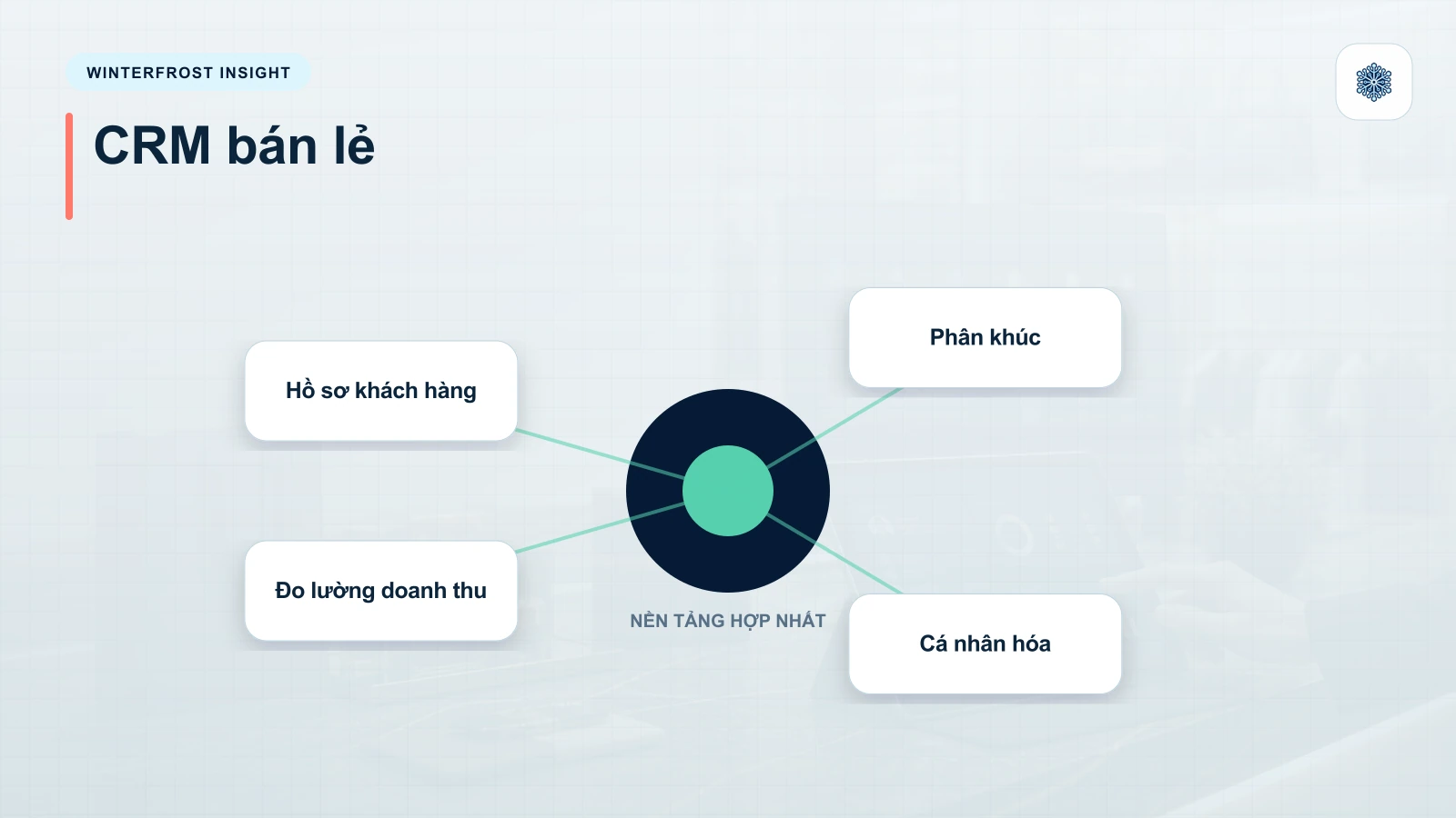 CRM Bán Lẻ Là Gì?