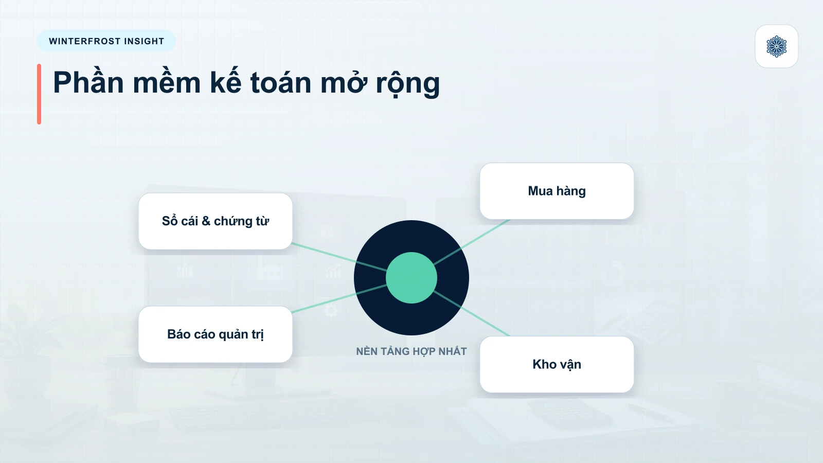 Phần Mềm Kế Toán Mở Rộng