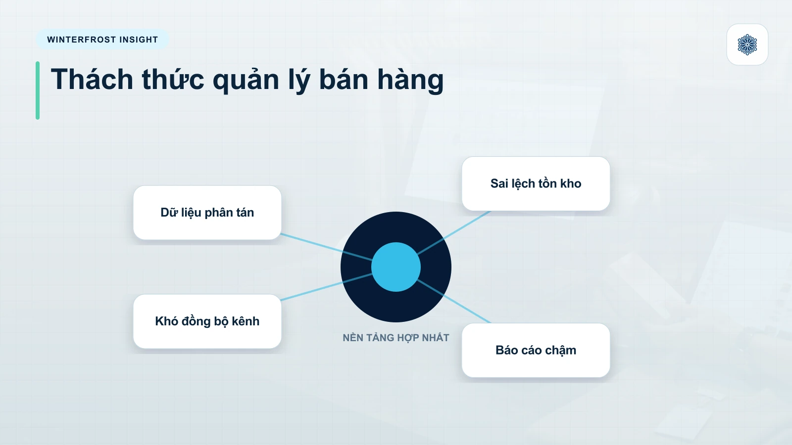 Những thách thức lớn trong quản lý bán hàng hiện nay