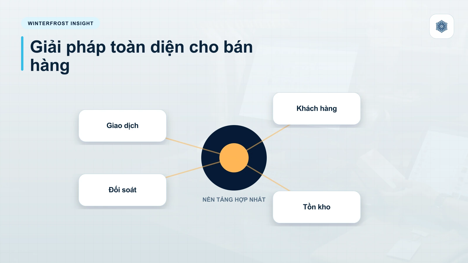 Giải pháp toàn diện của phần mềm quản lý bán hàng POS