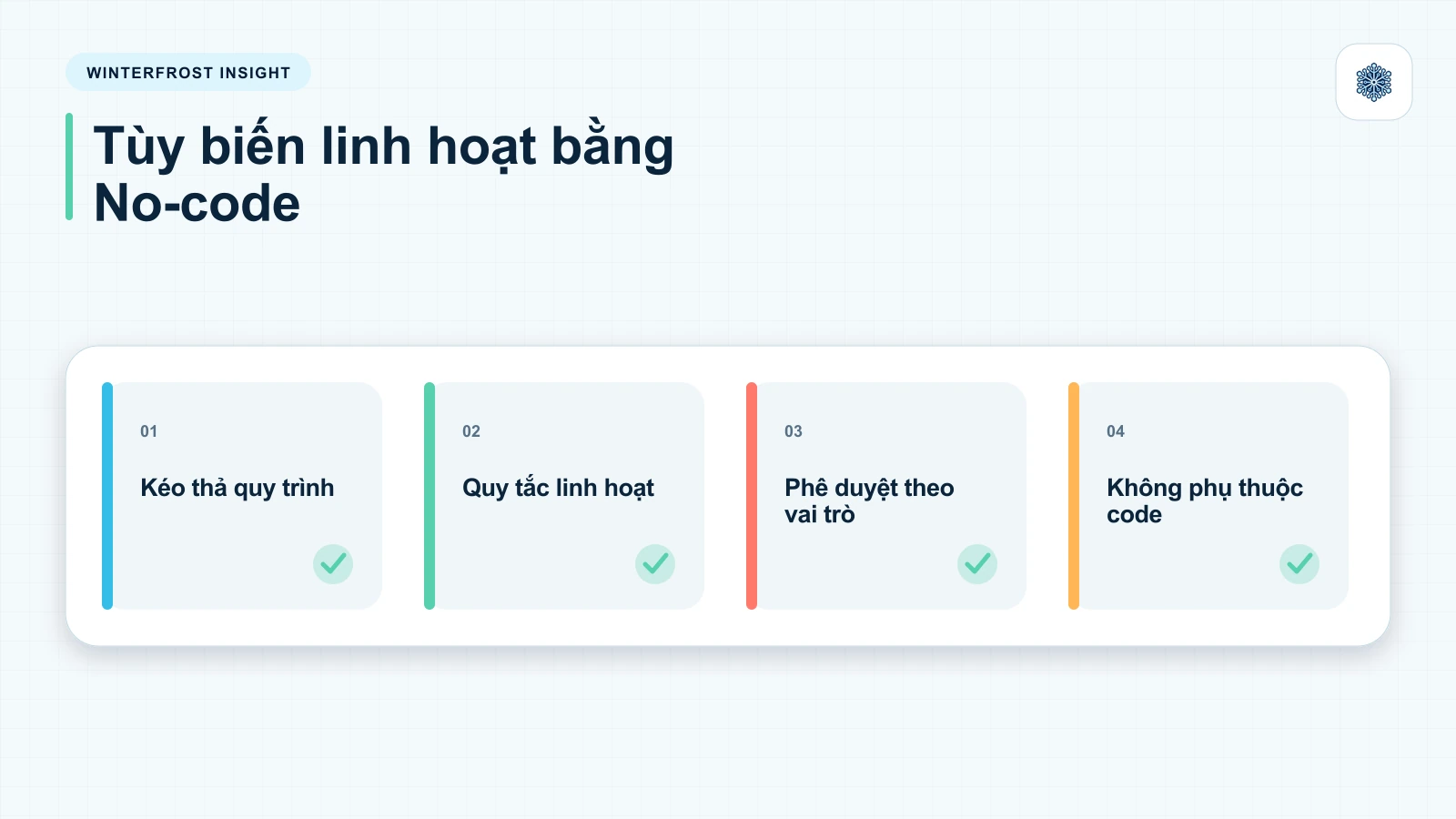 Tùy biến linh hoạt nhờ công nghệ No-code/Low-code