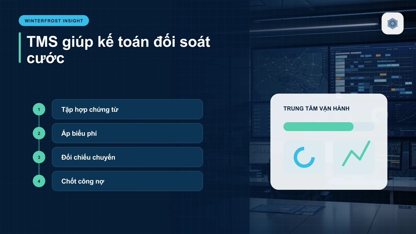 Hệ thống TMS giúp kế toán rút ngắn thời gian đối soát cước phí như thế nào?