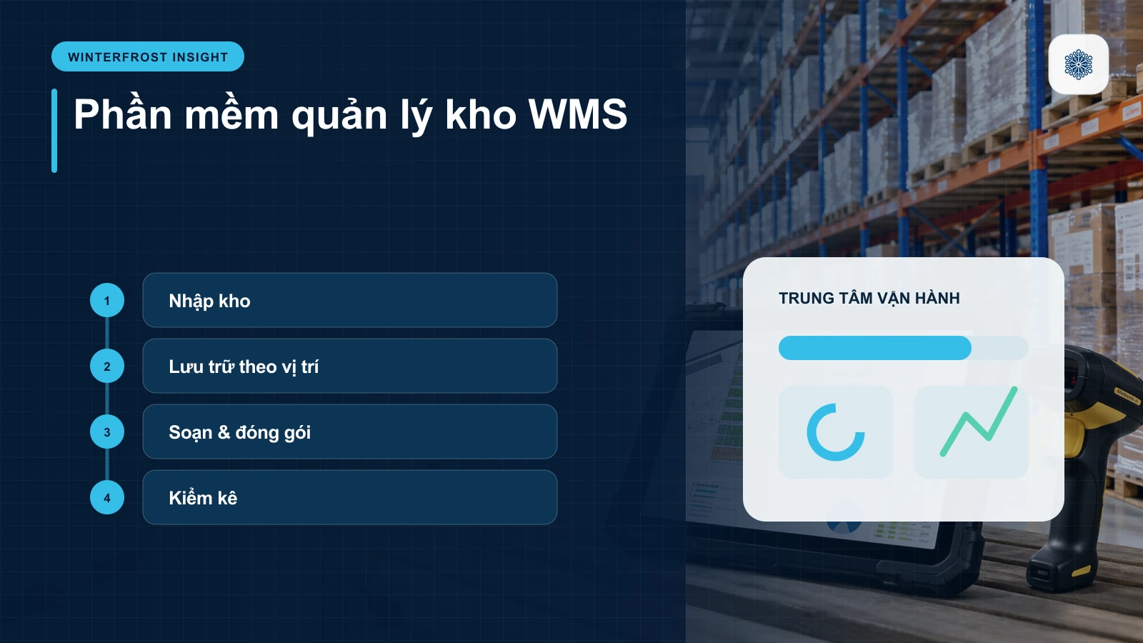 Phần mềm quản lý kho WMS: Nhập kho, Lưu trữ theo vị trí, Soạn & đóng gói, Kiểm kê