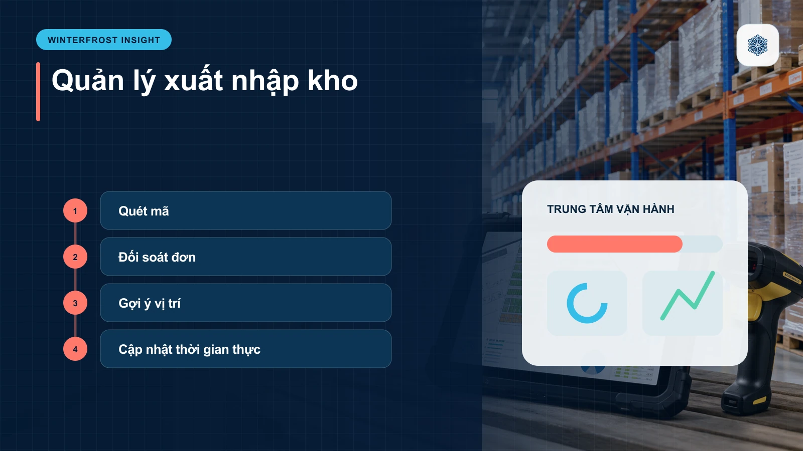 Quản lý xuất nhập kho: Quét mã, Đối soát đơn, Gợi ý vị trí, Cập nhật thời gian thực