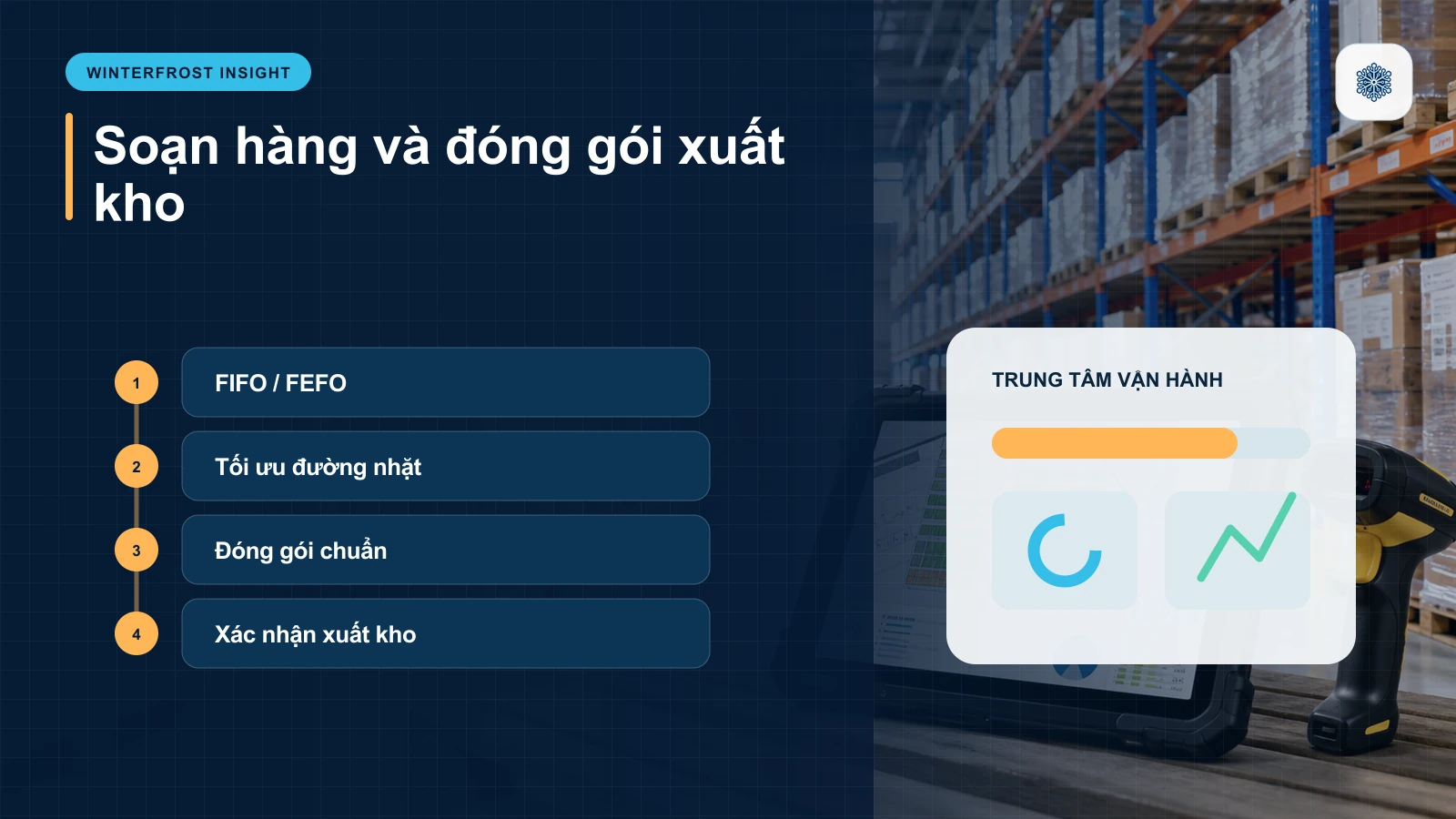 Soạn hàng và đóng gói xuất kho: FIFO / FEFO, Tối ưu đường nhặt, Đóng gói chuẩn, Xác nhận xuất kho
