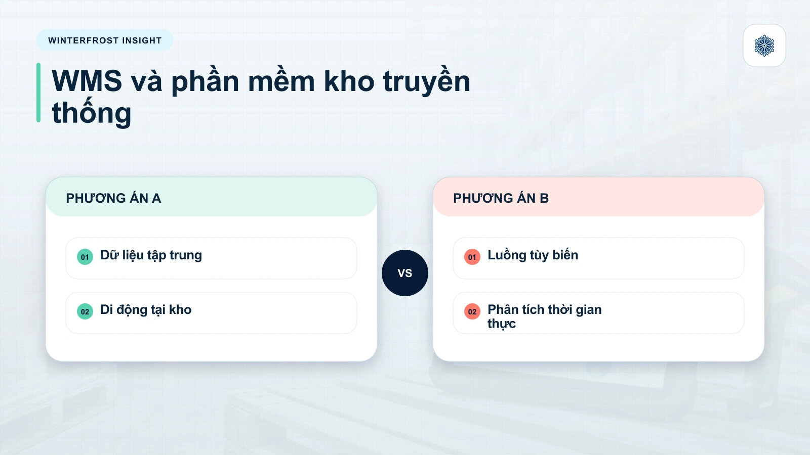 WMS và phần mềm kho truyền thống: Dữ liệu tập trung, Di động tại kho, Luồng tùy biến, Phân tích thời gian thực