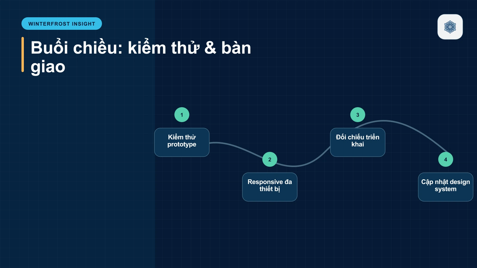 Buổi chiều