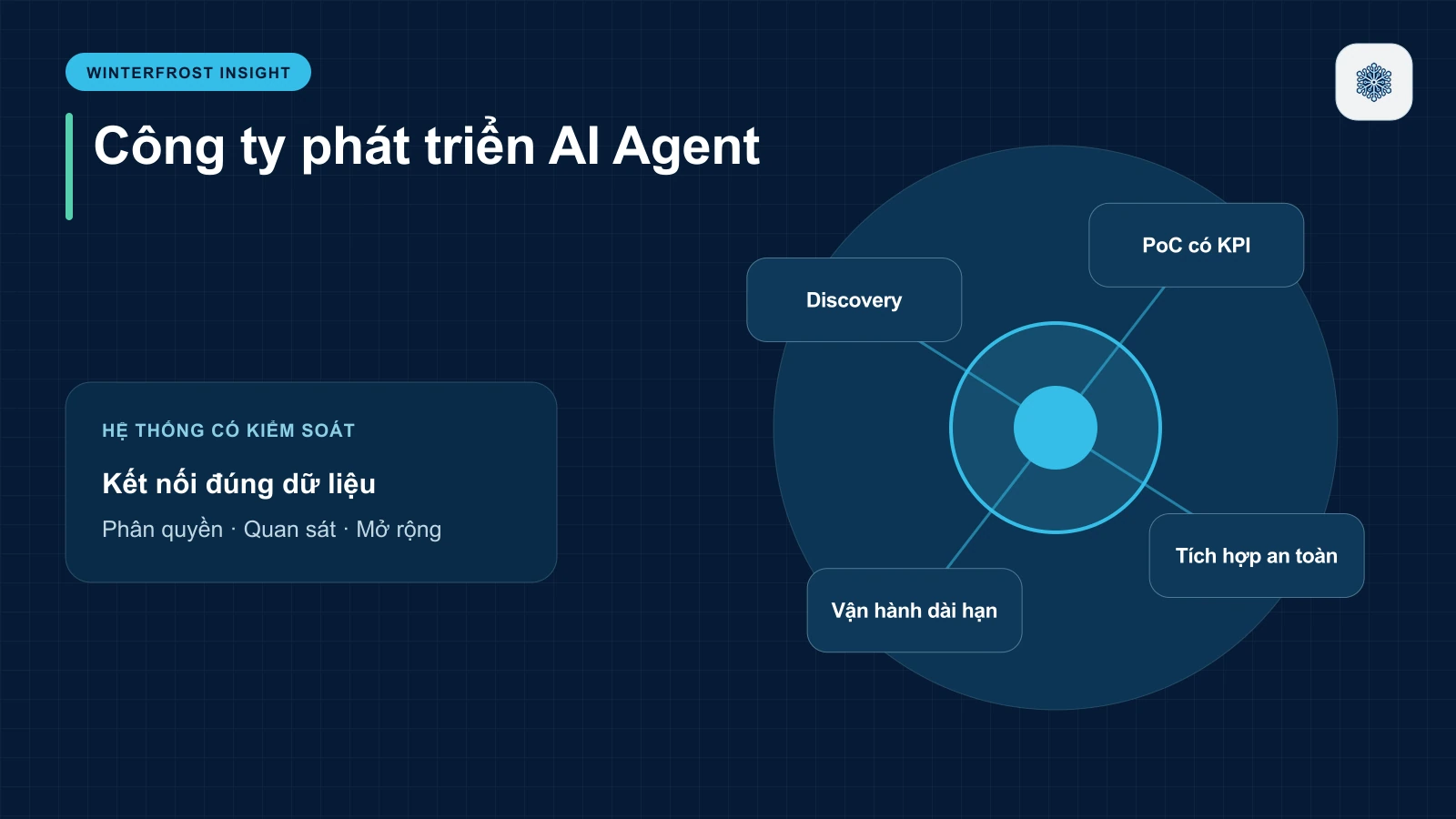 Công Ty Phát Triển AI Agent Là Gì?