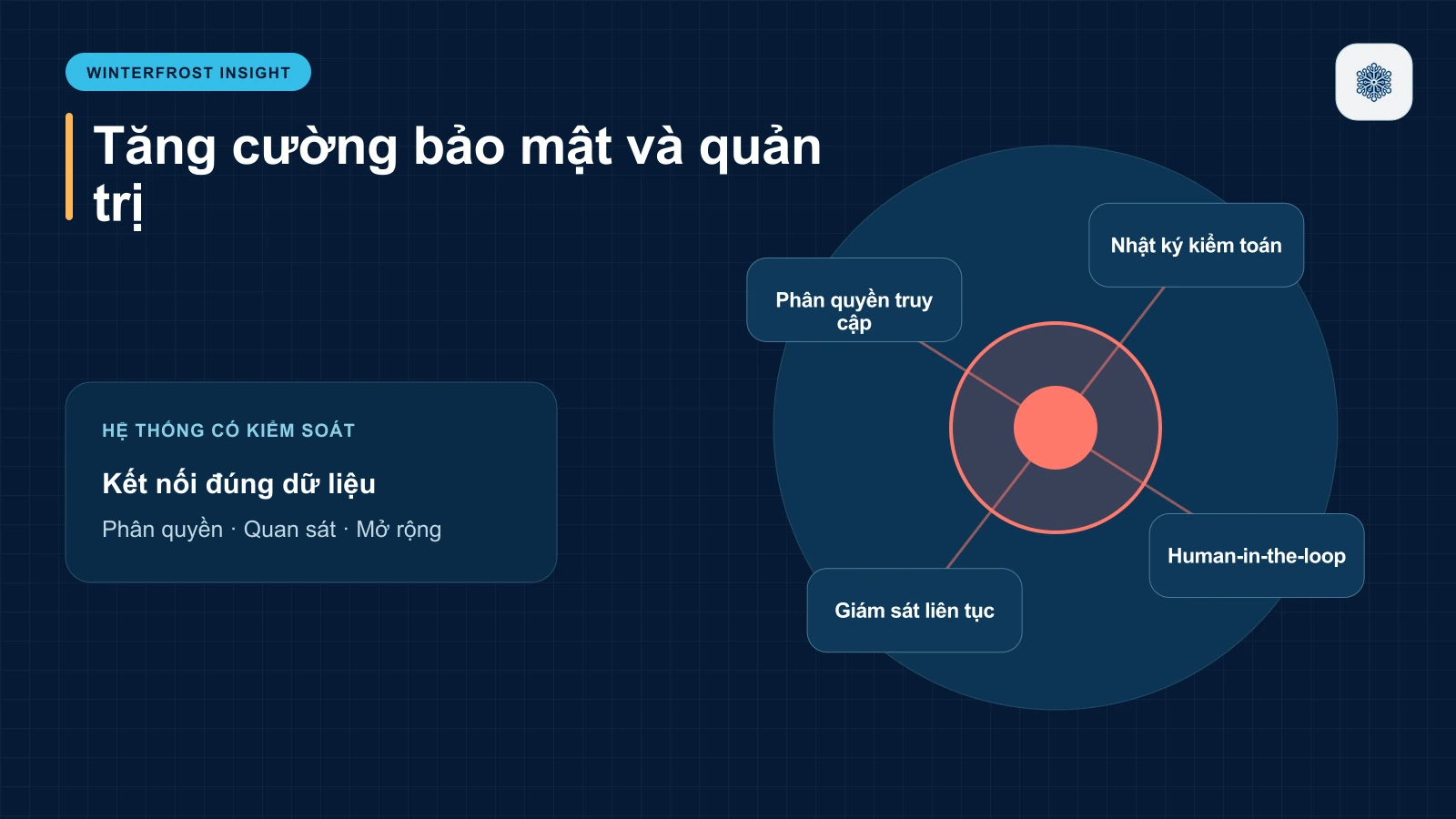 Tăng Cường Bảo Mật Và Quản Trị Rủi Ro