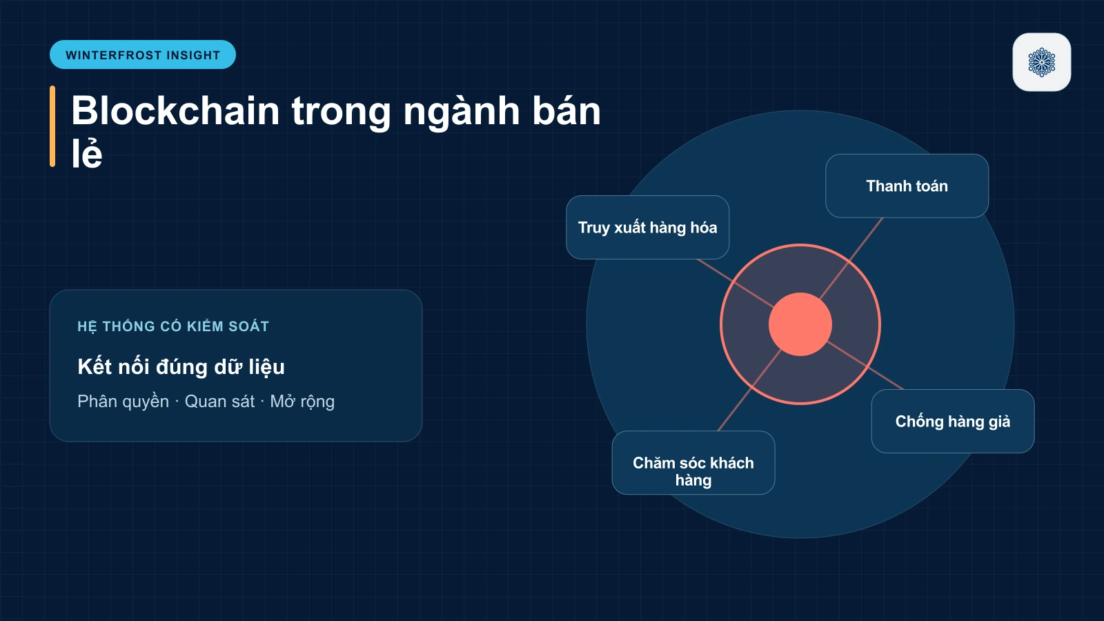 Ứng Dụng Blockchain Trong Ngành Bán Lẻ Là Gì?