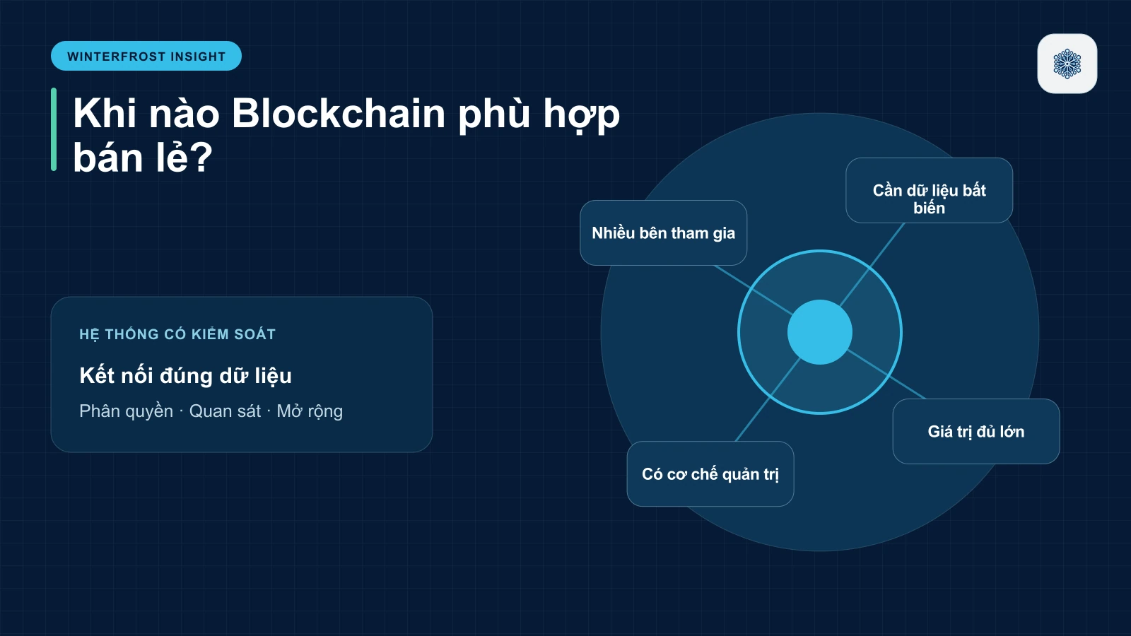 Khi Nào Blockchain Phù Hợp Với Doanh Nghiệp Bán Lẻ?